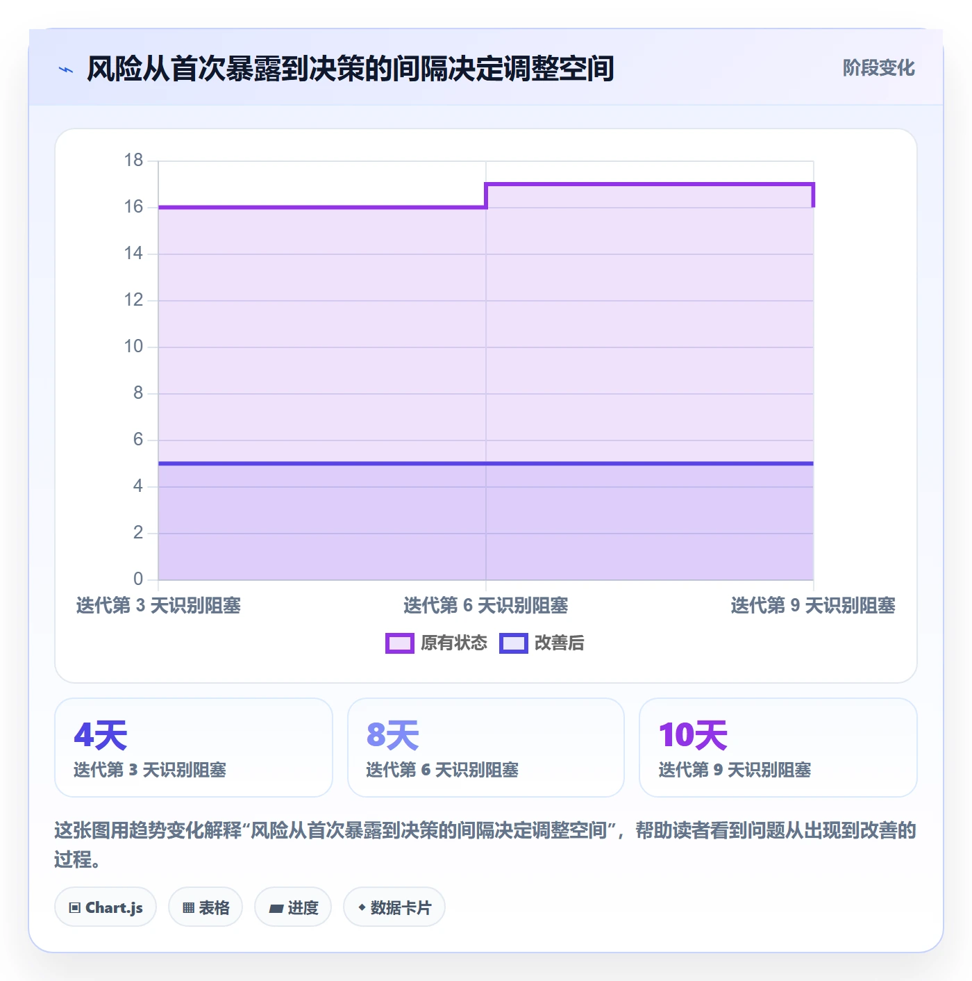 迭代进度流程与规范：项目成员迭代管理流程优化关键指标