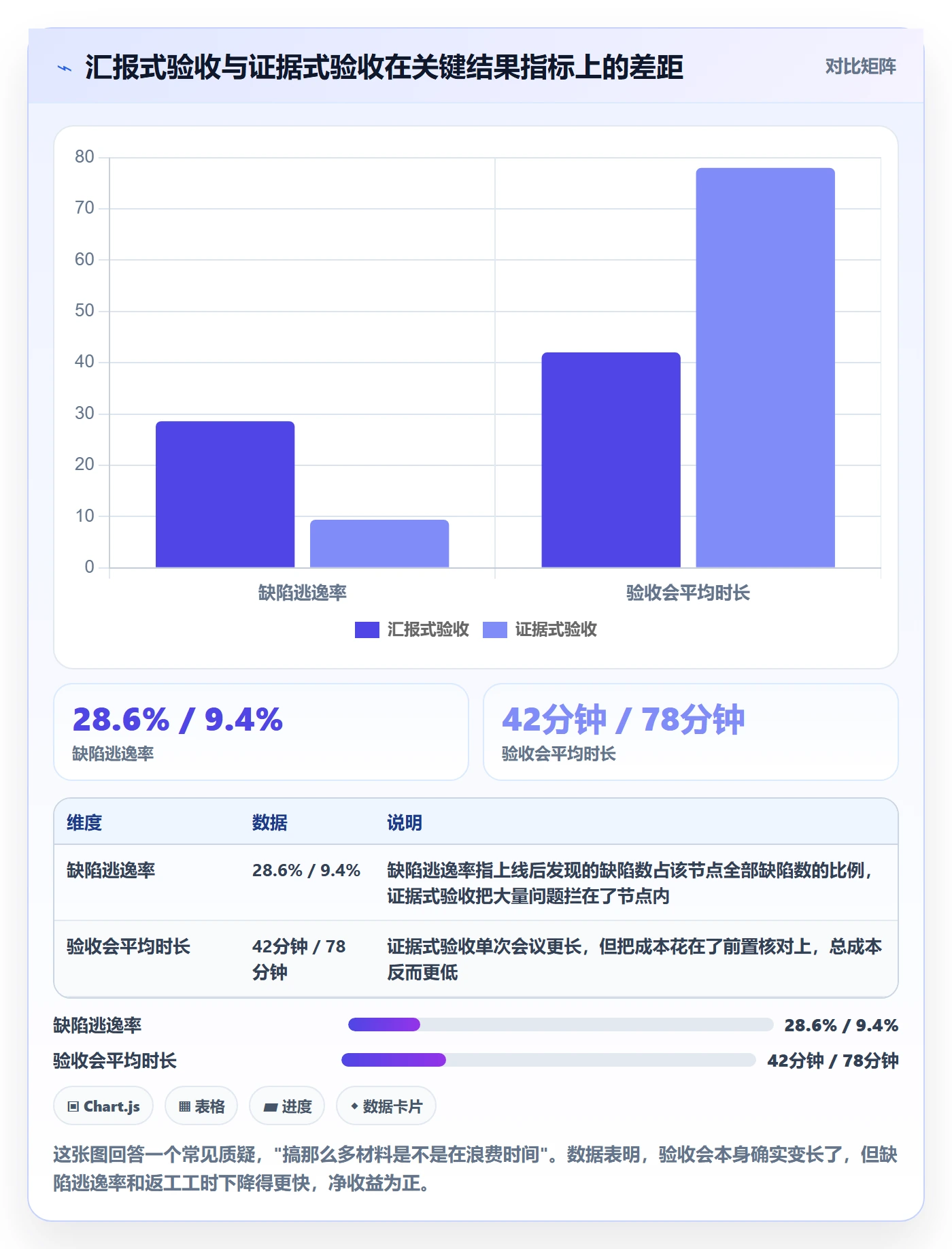 节点验收怎么做？研发团队入门指南：里程碑从0到1