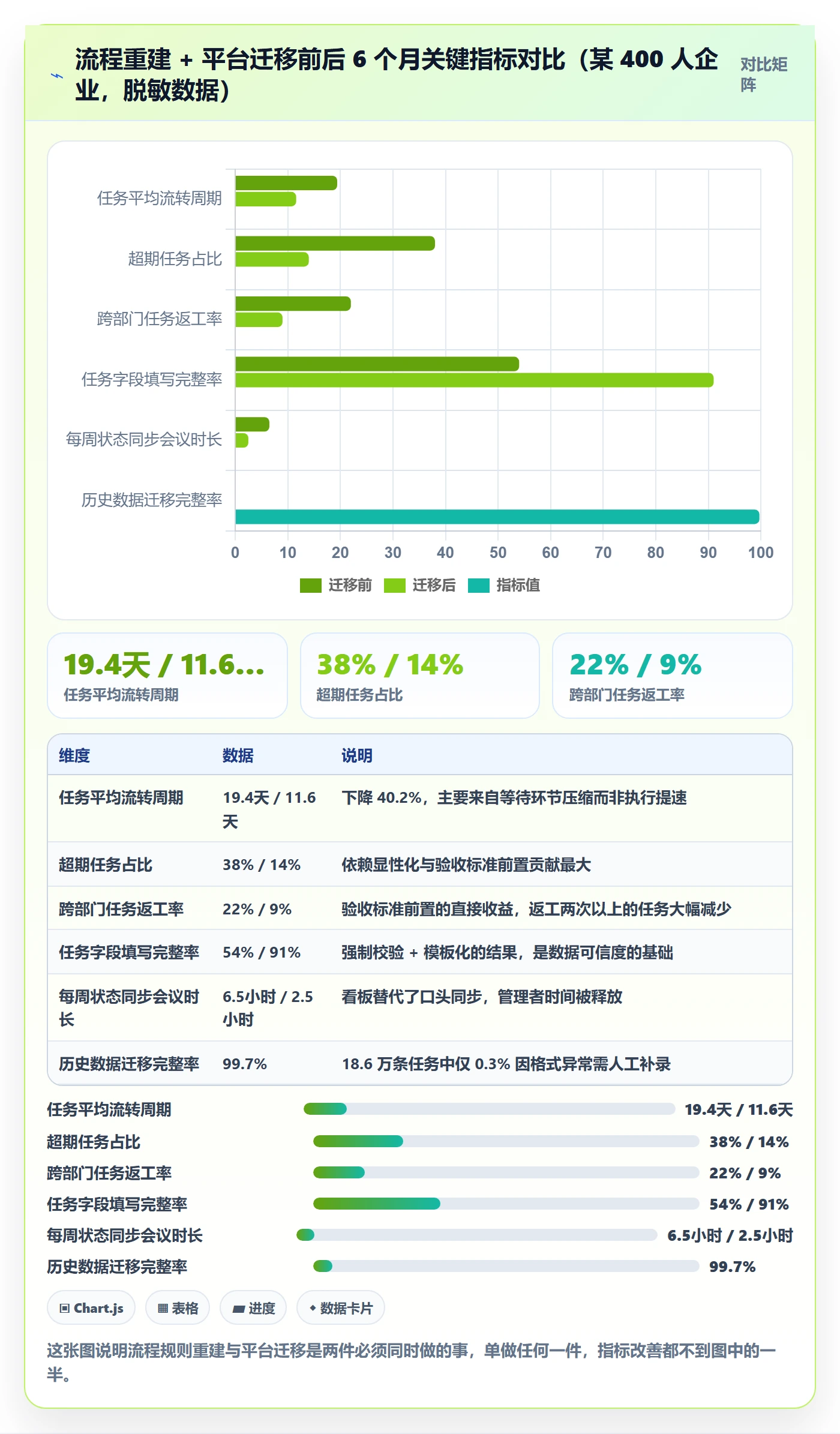 任务管理任务全流程：企业管理者落地方案与一文讲清