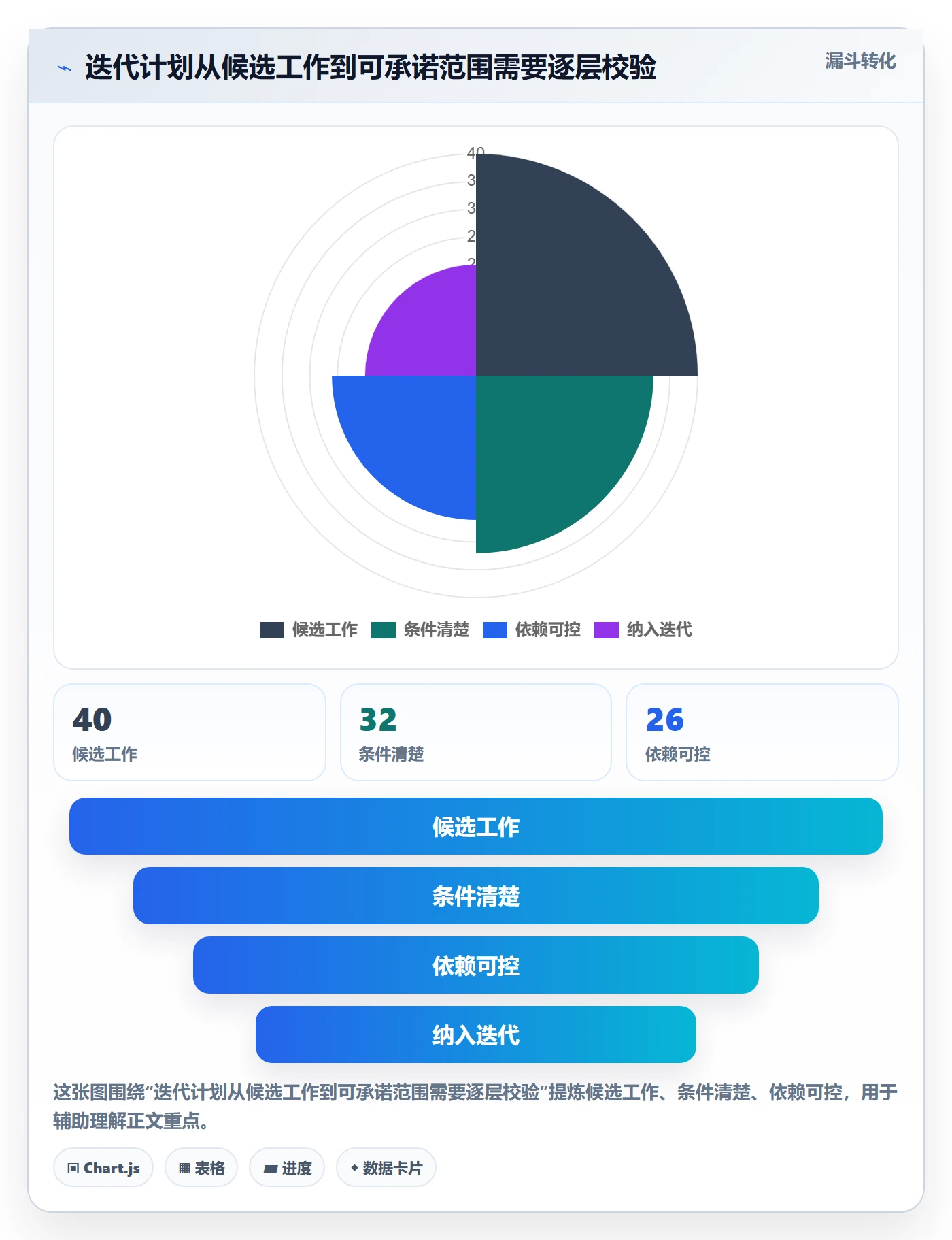迭代管理迭代进度教程:实施团队协同管理,避坑指南
