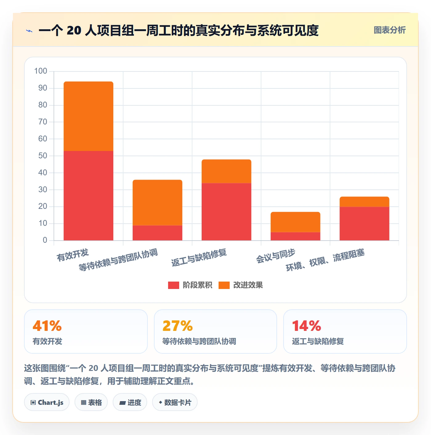 实际进度管理方法大全:管理层进度管理协同管理落地清单