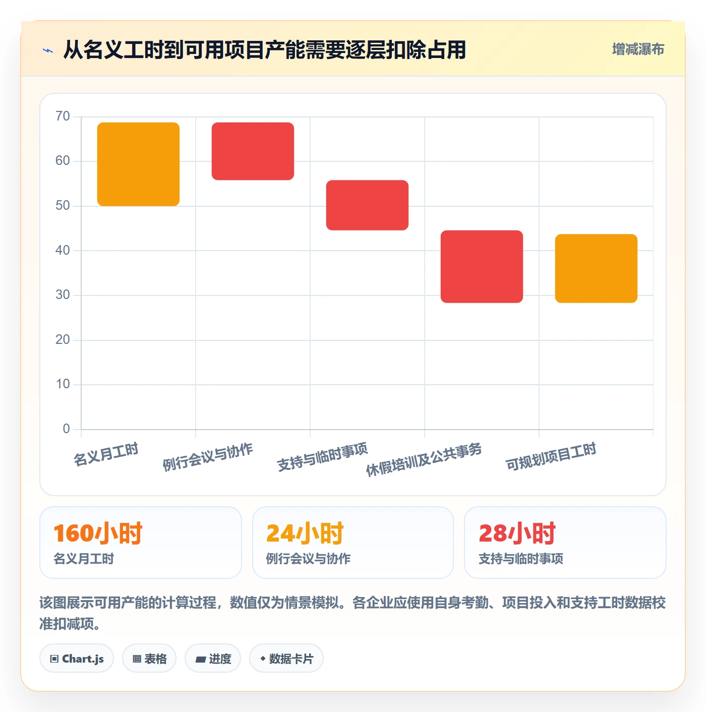 人员投入怎么做?企业管理者落地方案:人力资源计划从0到1