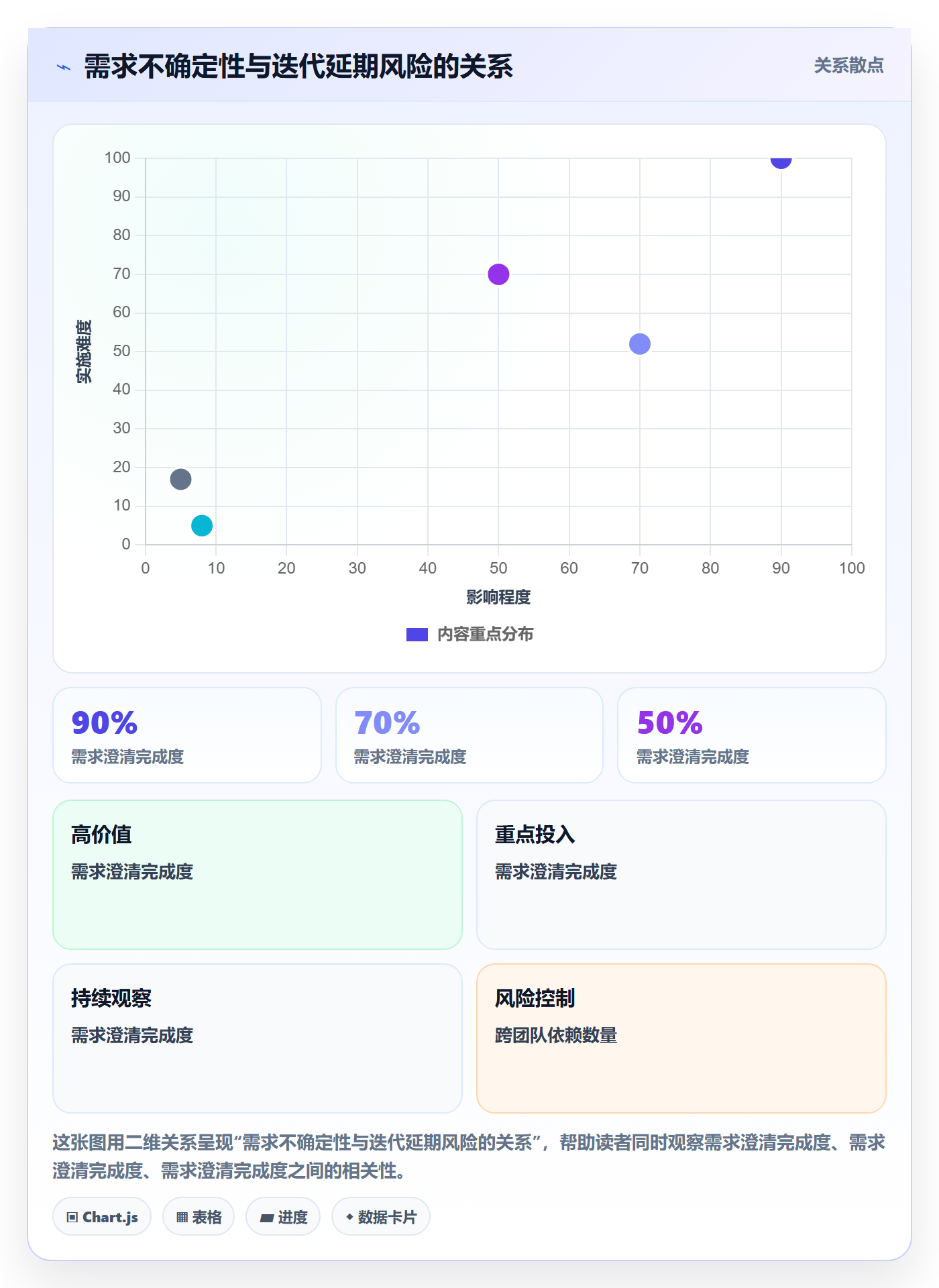 迭代管理如何做好迭代容量?企业管理者效率提升与操作步骤
