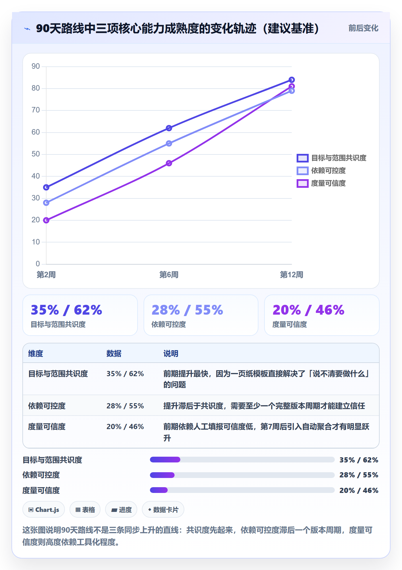 计划版本怎么做?研发团队效率提升:项目规划从0到1