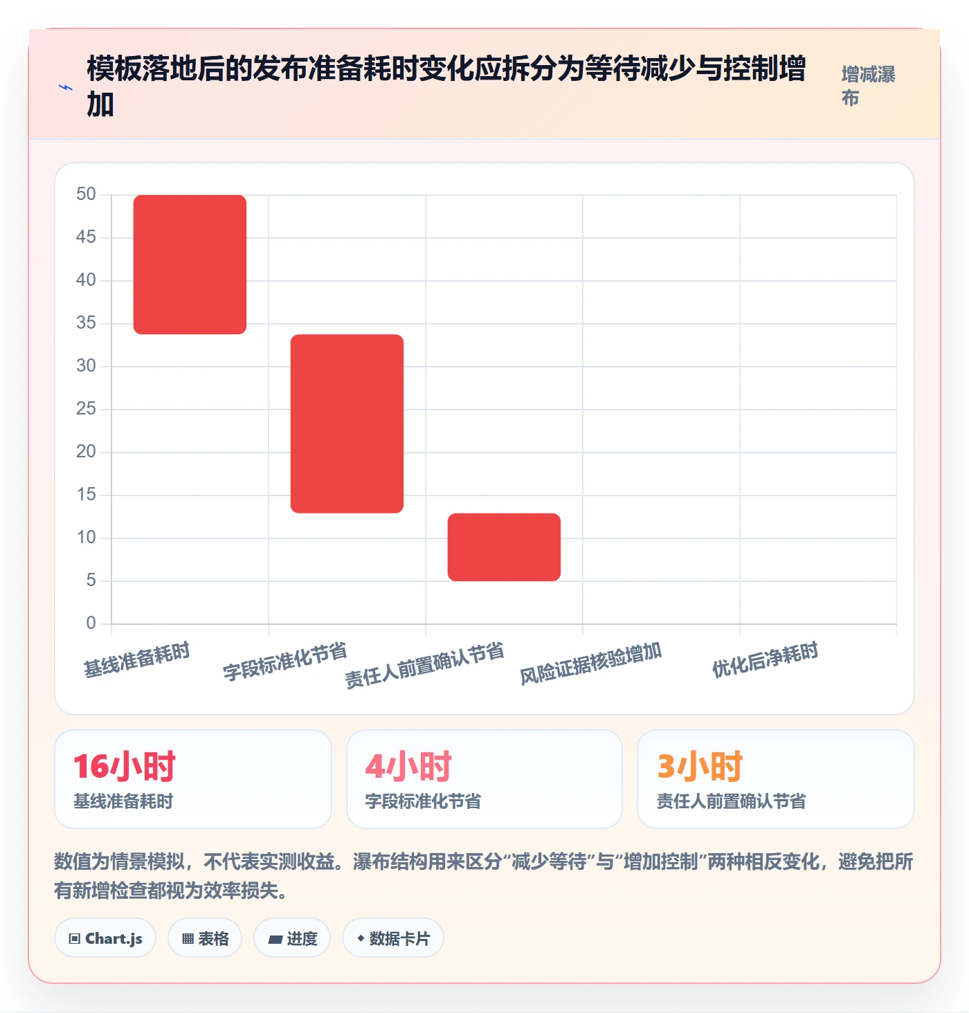 上线实操方法:PMO提升发布管理效率的风险控制方法与模板