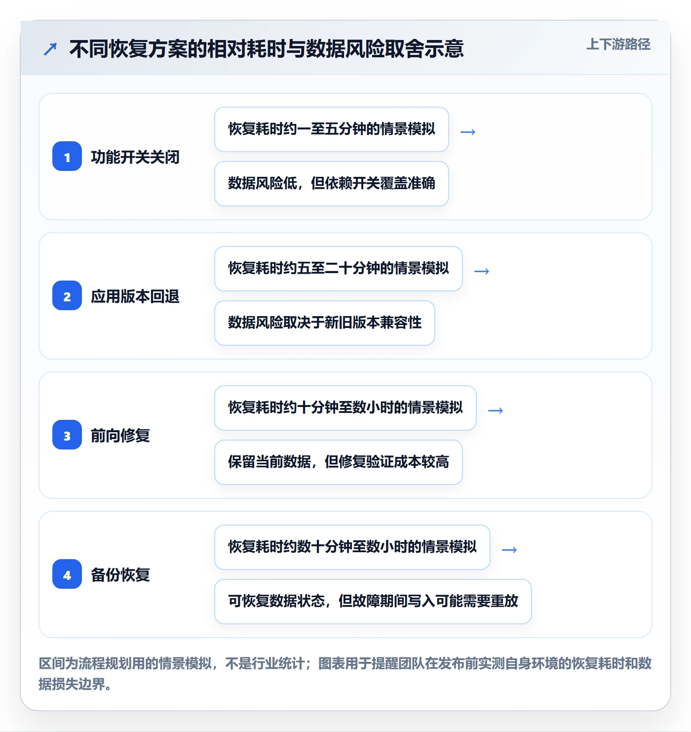 发布管理回滚全流程:项目负责人落地方案与一文讲清
