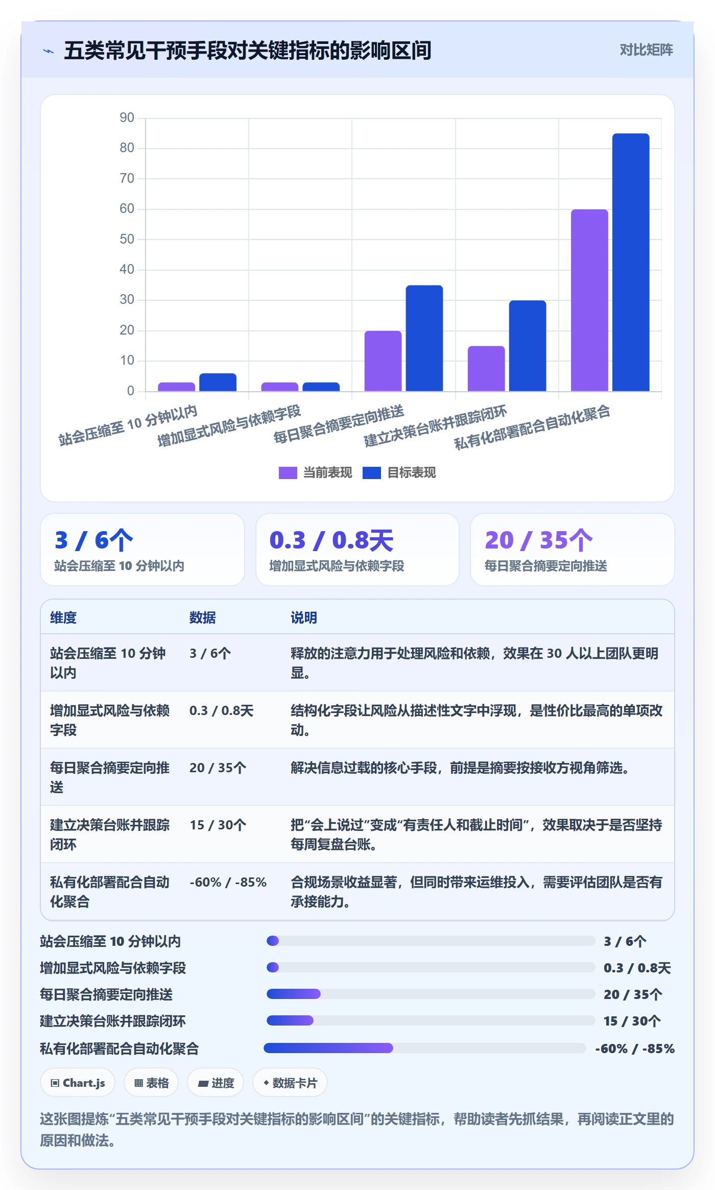 每日进展最佳实践:产品经理进度跟踪实操方法,常见问题