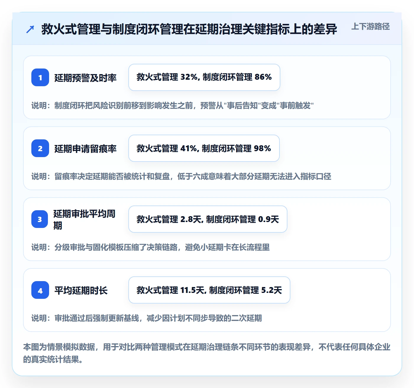 延期流程与规范：项目负责人任务执行制度设计关键指标