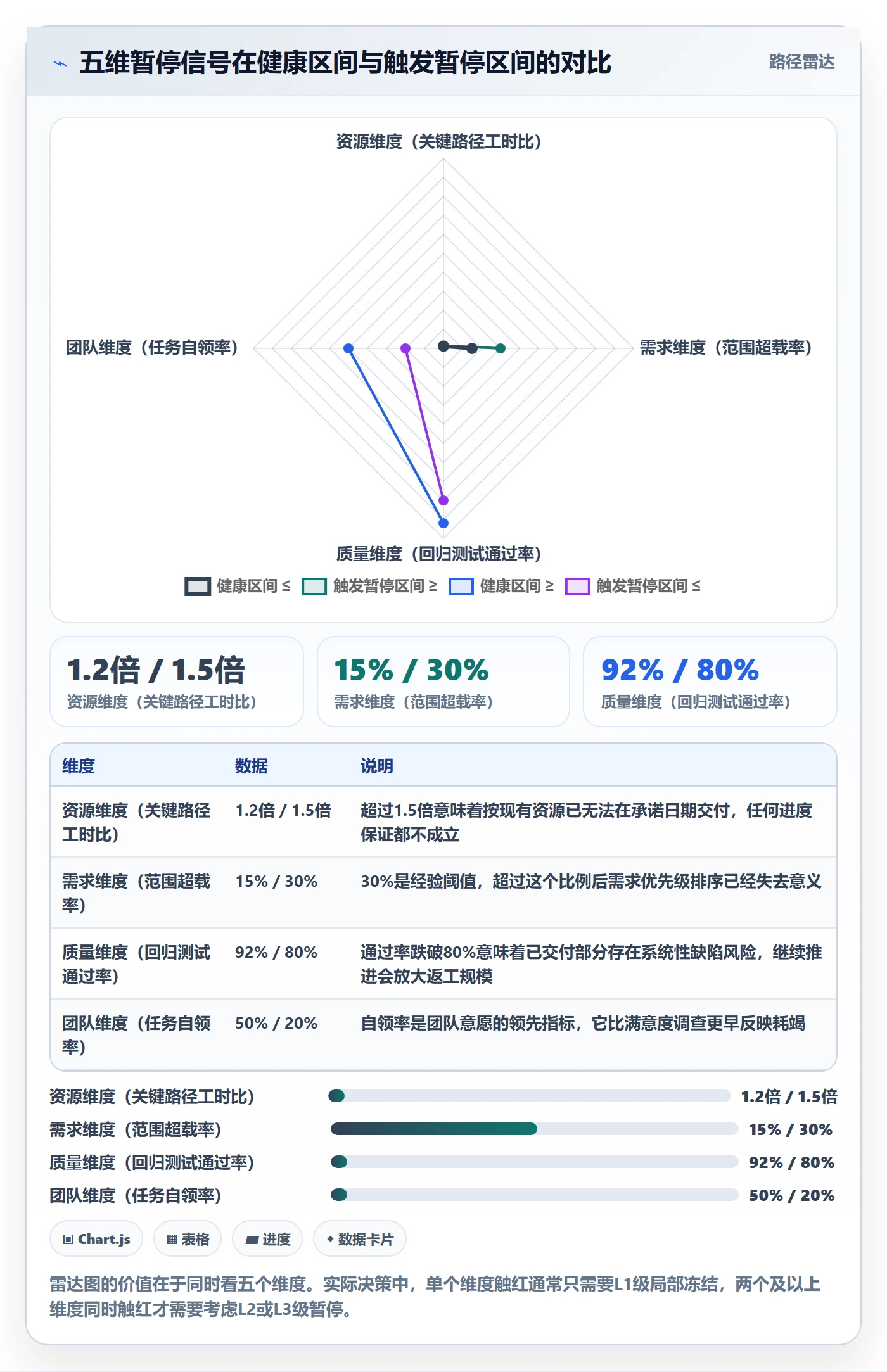 暂停管理指南:项目负责人如何做好任务执行,最佳实践全流程