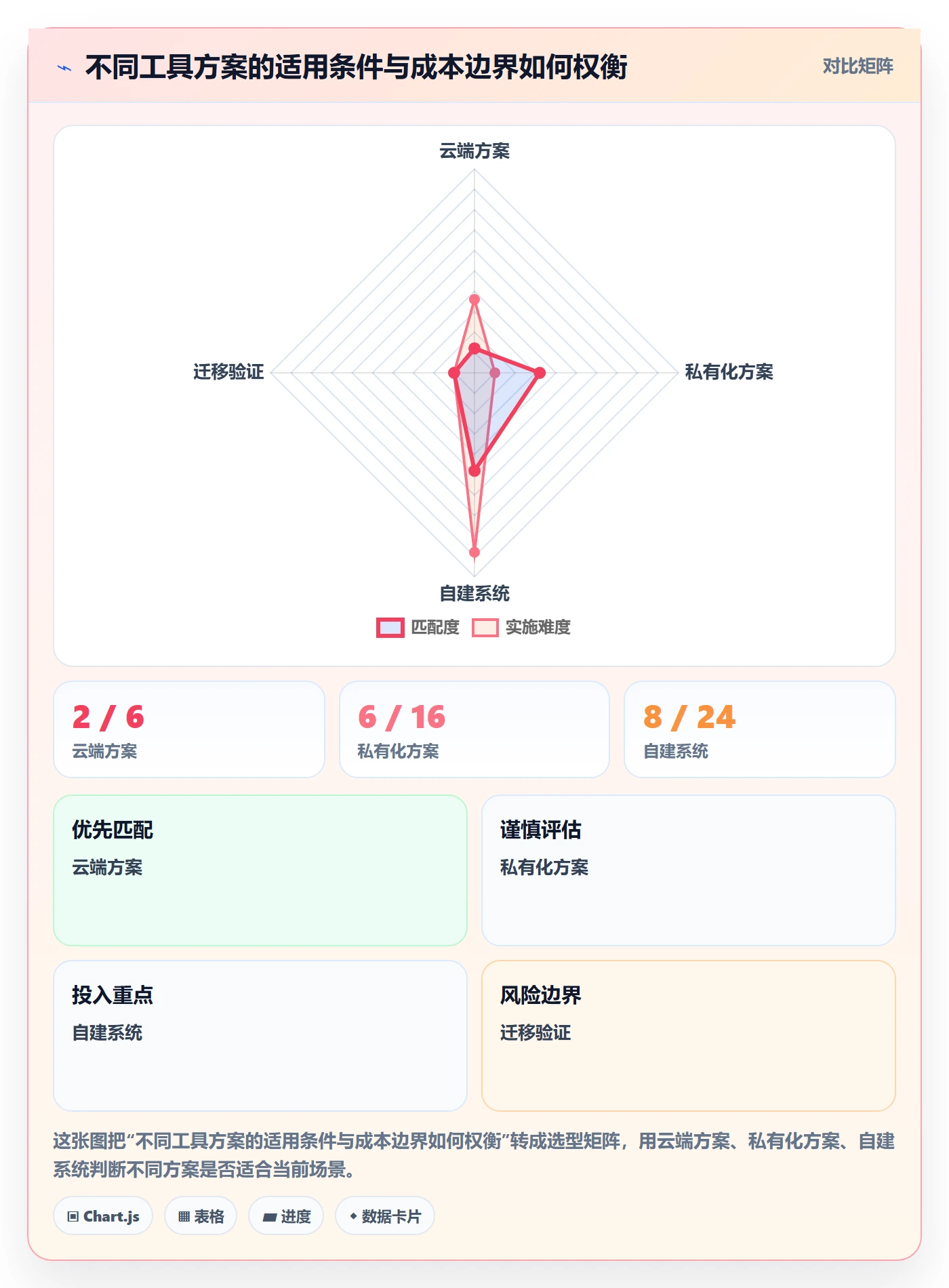 敏捷项目Scrum全流程:管理层实操方法与一文讲清