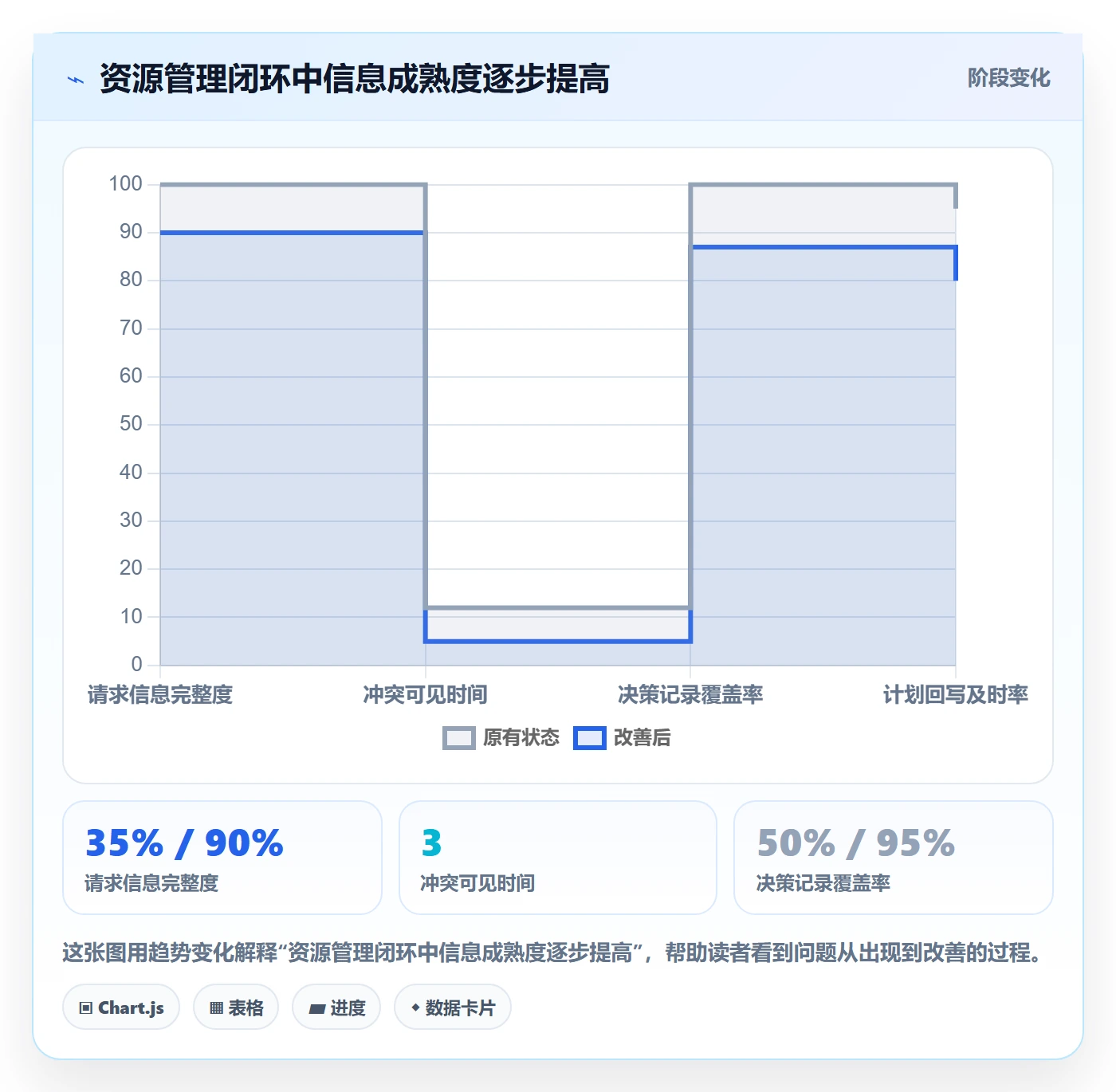 资源管理如何做好人员?PMO效率提升与操作步骤