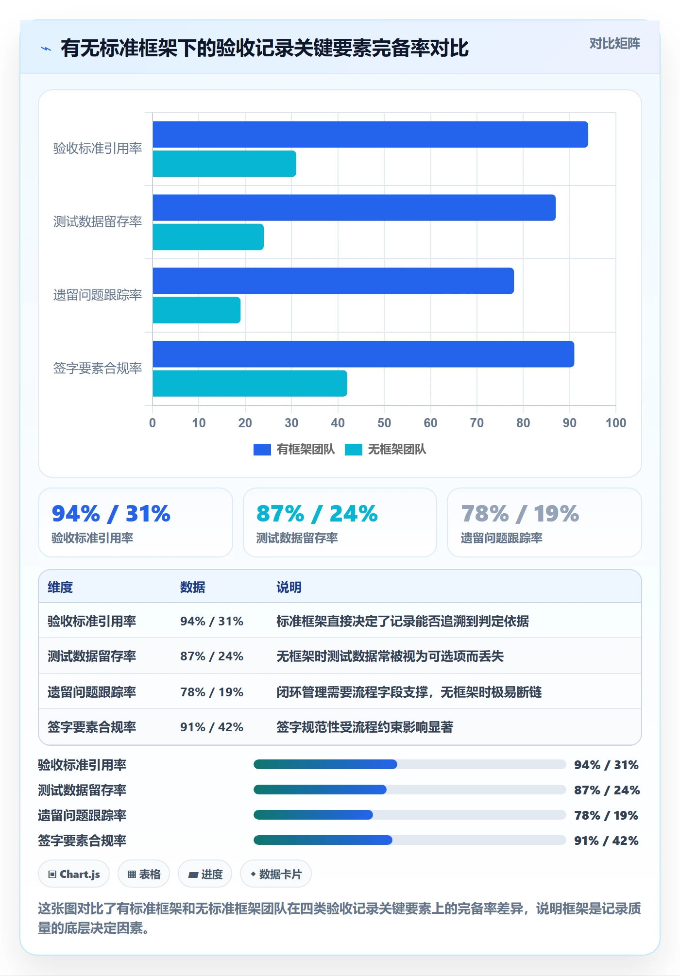 验收记录管理指南:管理层如何做好任务验收,最佳实践全流程