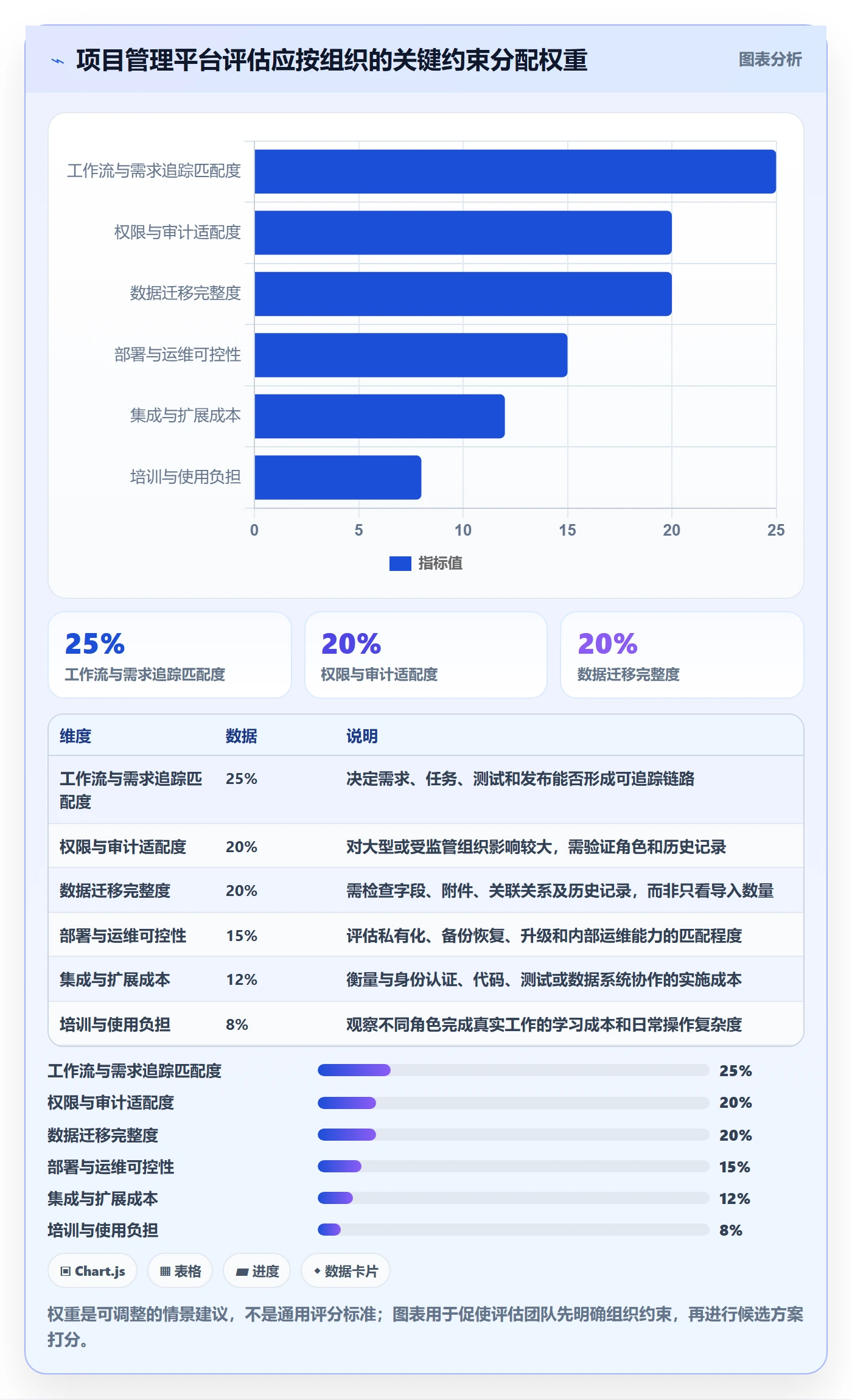 需求分析实操方法：项目成员提升需求管理效率的流程优化方法与模板