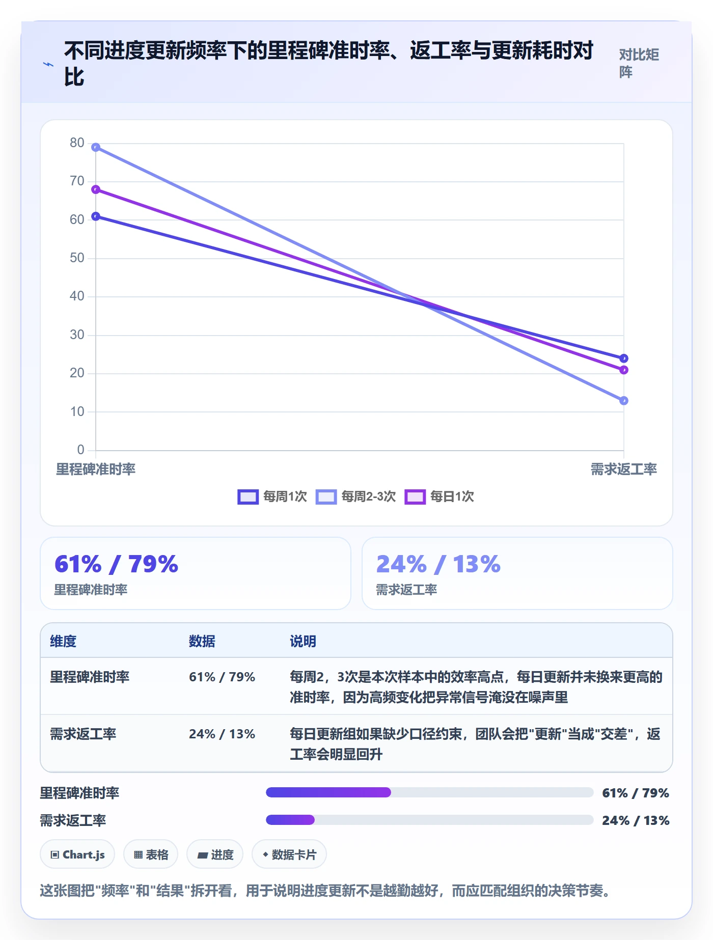 进度管理进度更新教程：企业管理者协同管理，避坑指南