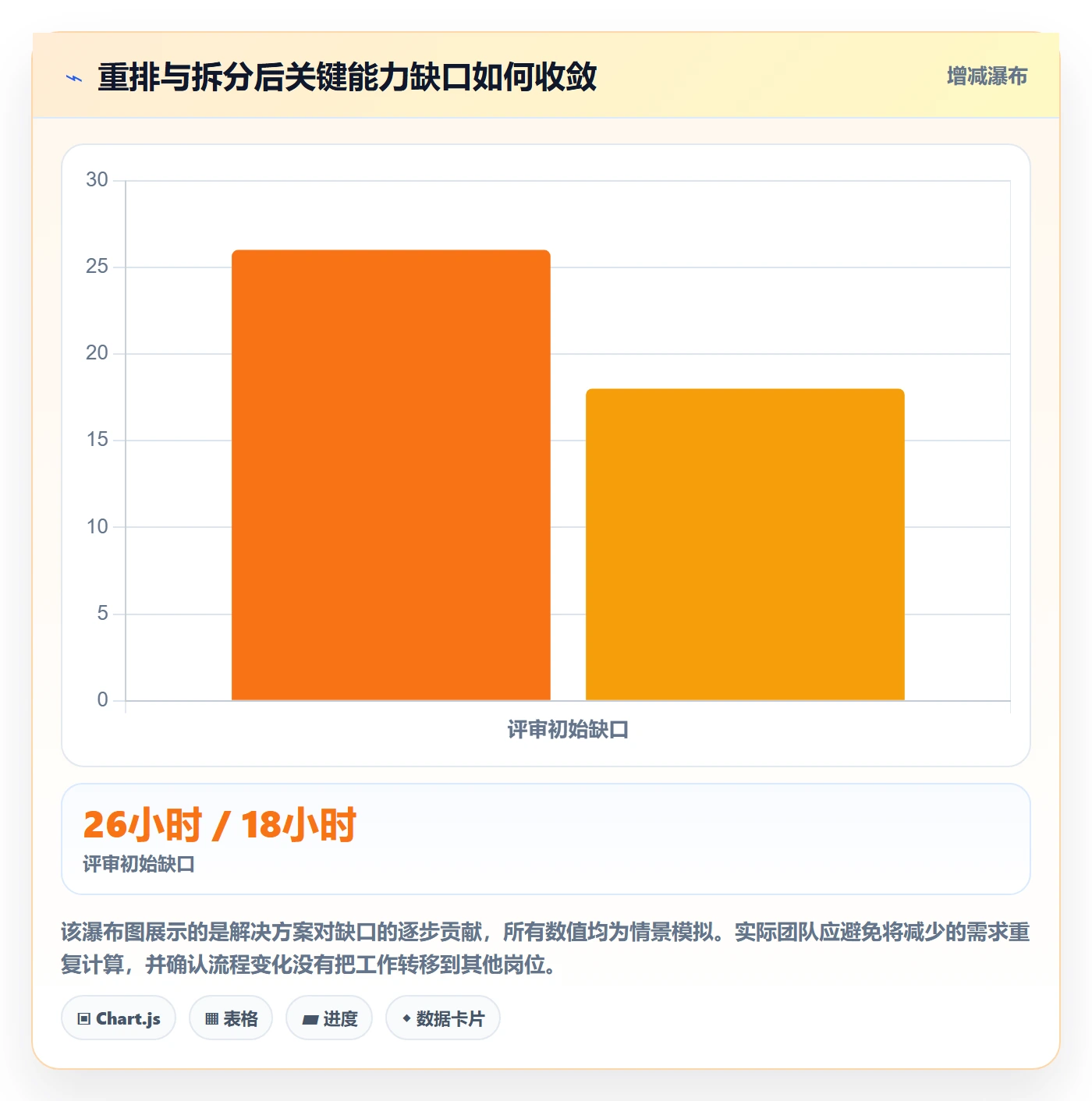 资源平衡管理指南：企业管理者如何做好资源负载，协同管理全流程