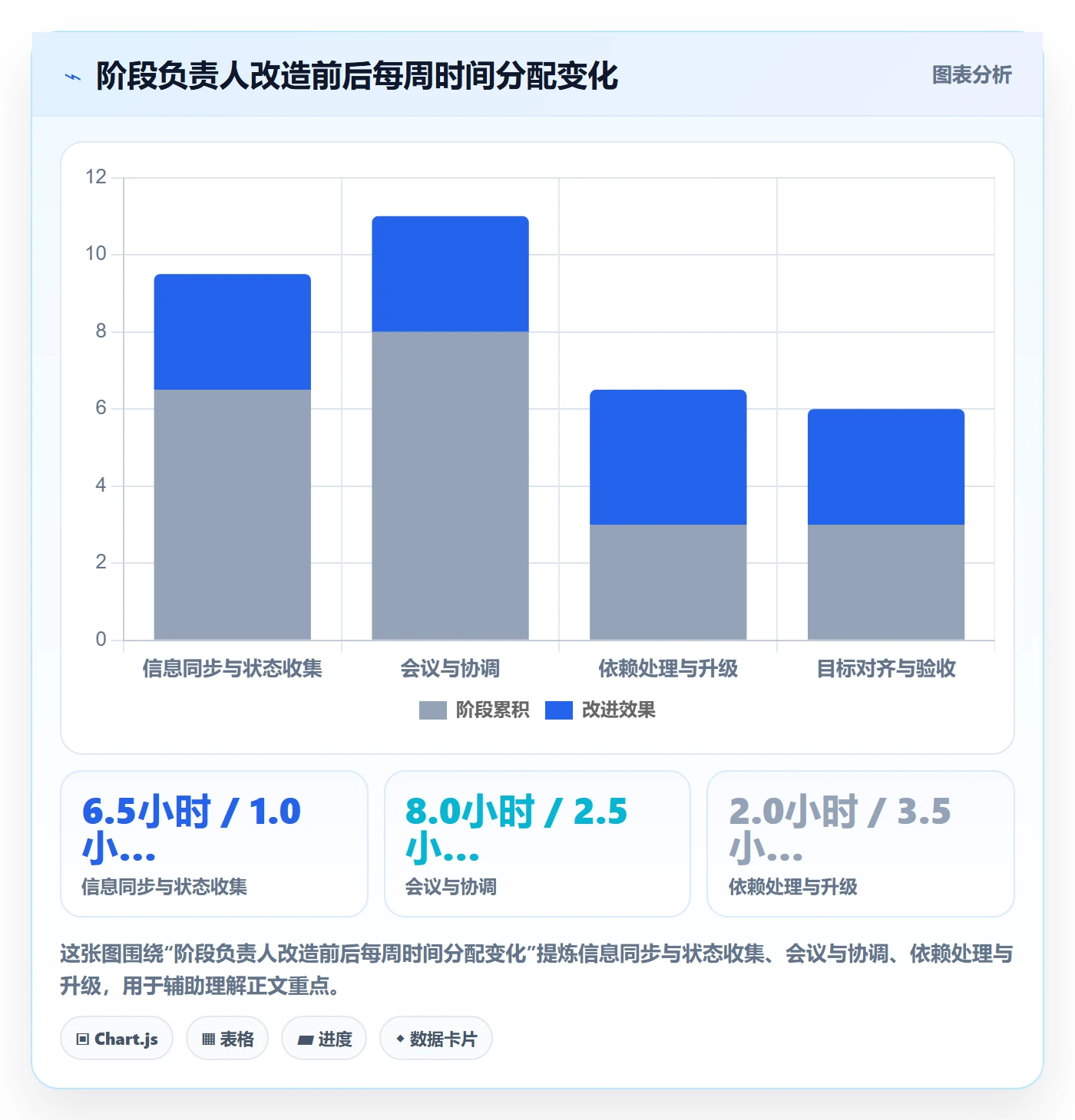 阶段负责人实操方法:项目负责人提升项目阶段效率的实操方法方法与模板