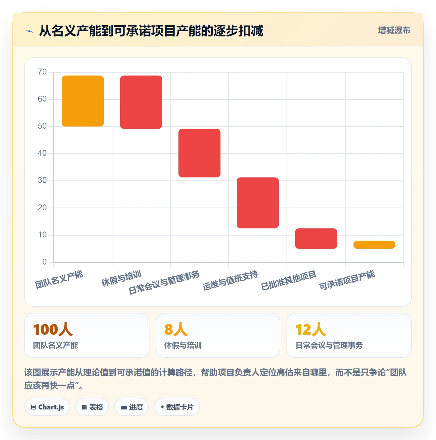 人员投入管理方法大全：项目成员人力资源计划流程优化落地清单