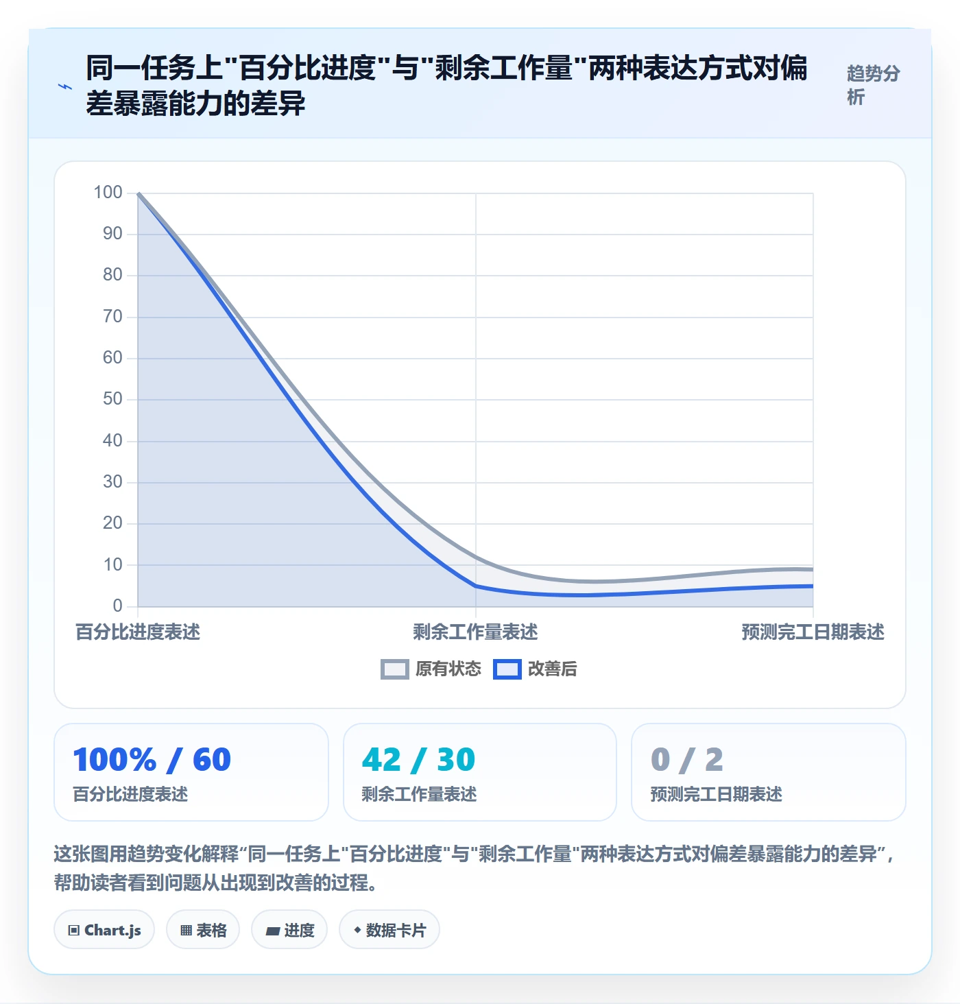 进度日志流程与规范：PMO进度跟踪最佳实践关键指标