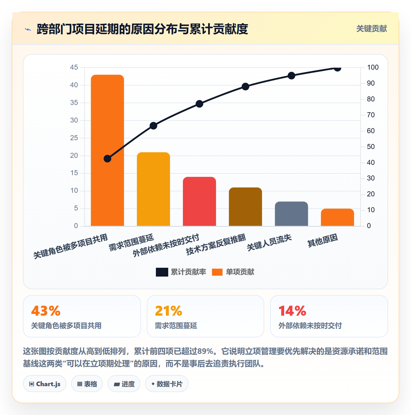 项目负责人管理方法大全:企业管理者项目立项最佳实践落地清单