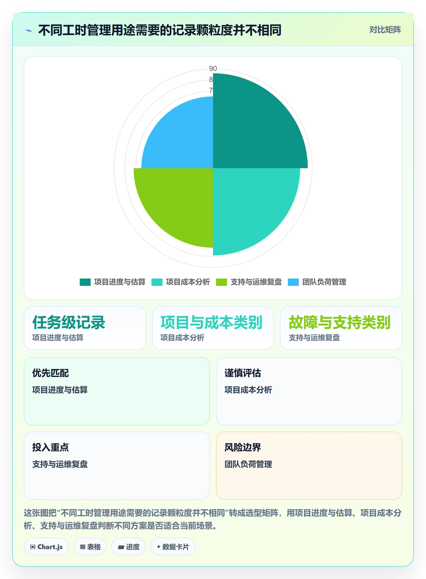 工时管理工时教程：项目成员最佳实践，避坑指南