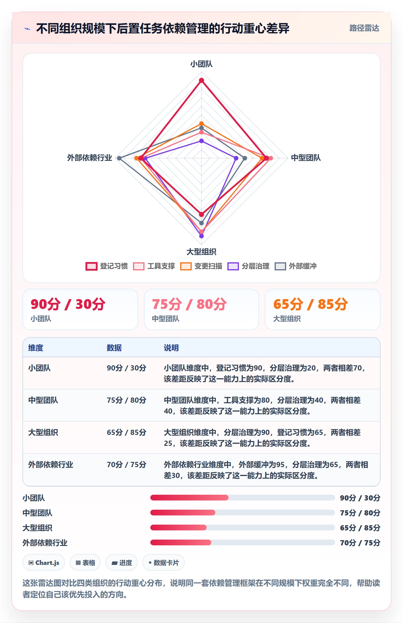 后置任务最佳实践：PMO任务依赖风险控制，常见问题