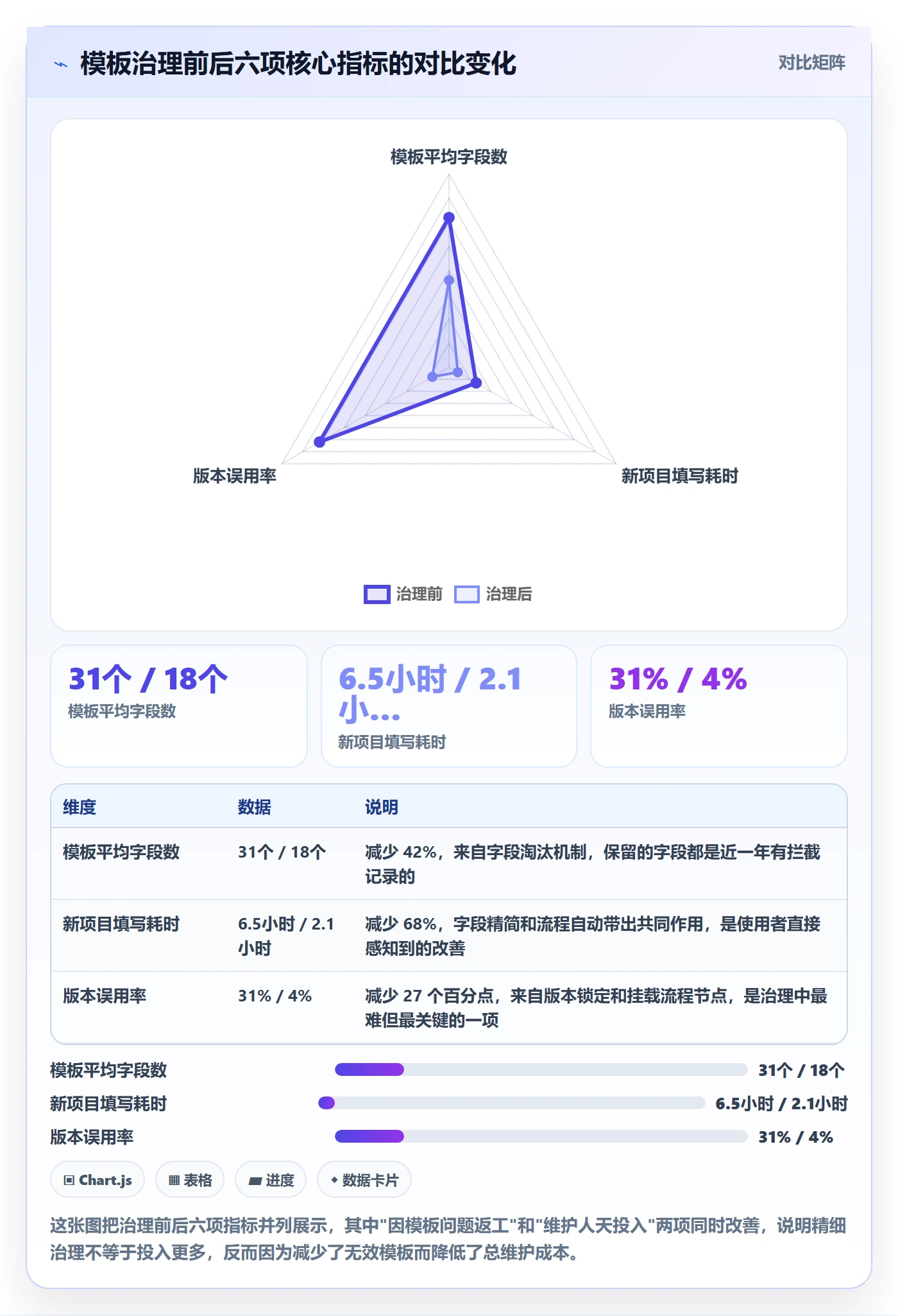 模板流程管理方法大全:项目负责人项目模板效率提升落地清单