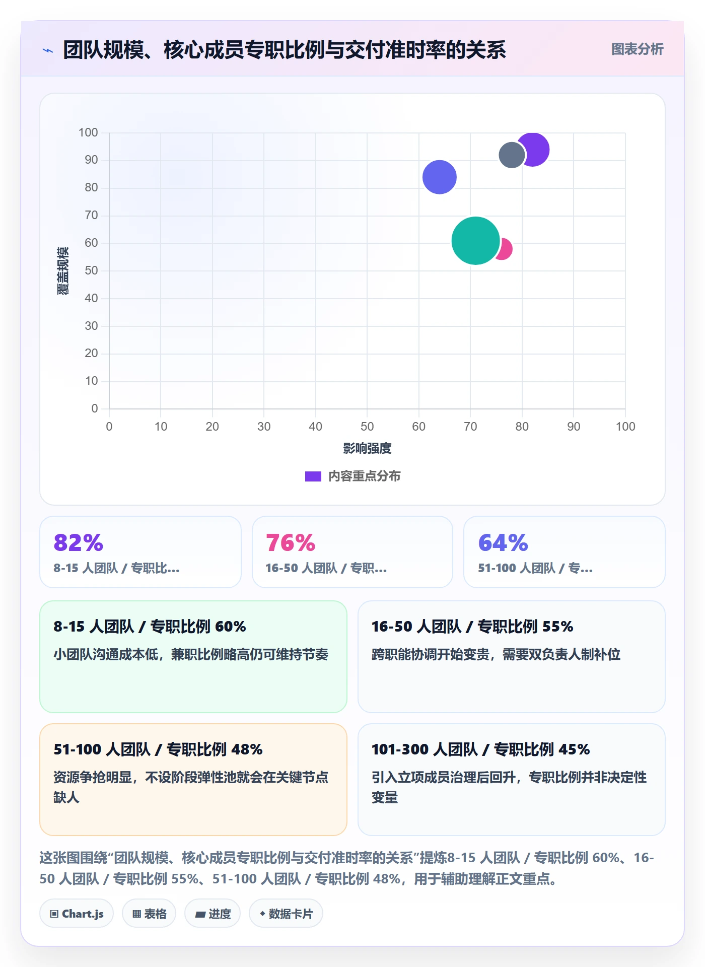 项目立项如何做好项目成员?实施团队实操方法与操作步骤