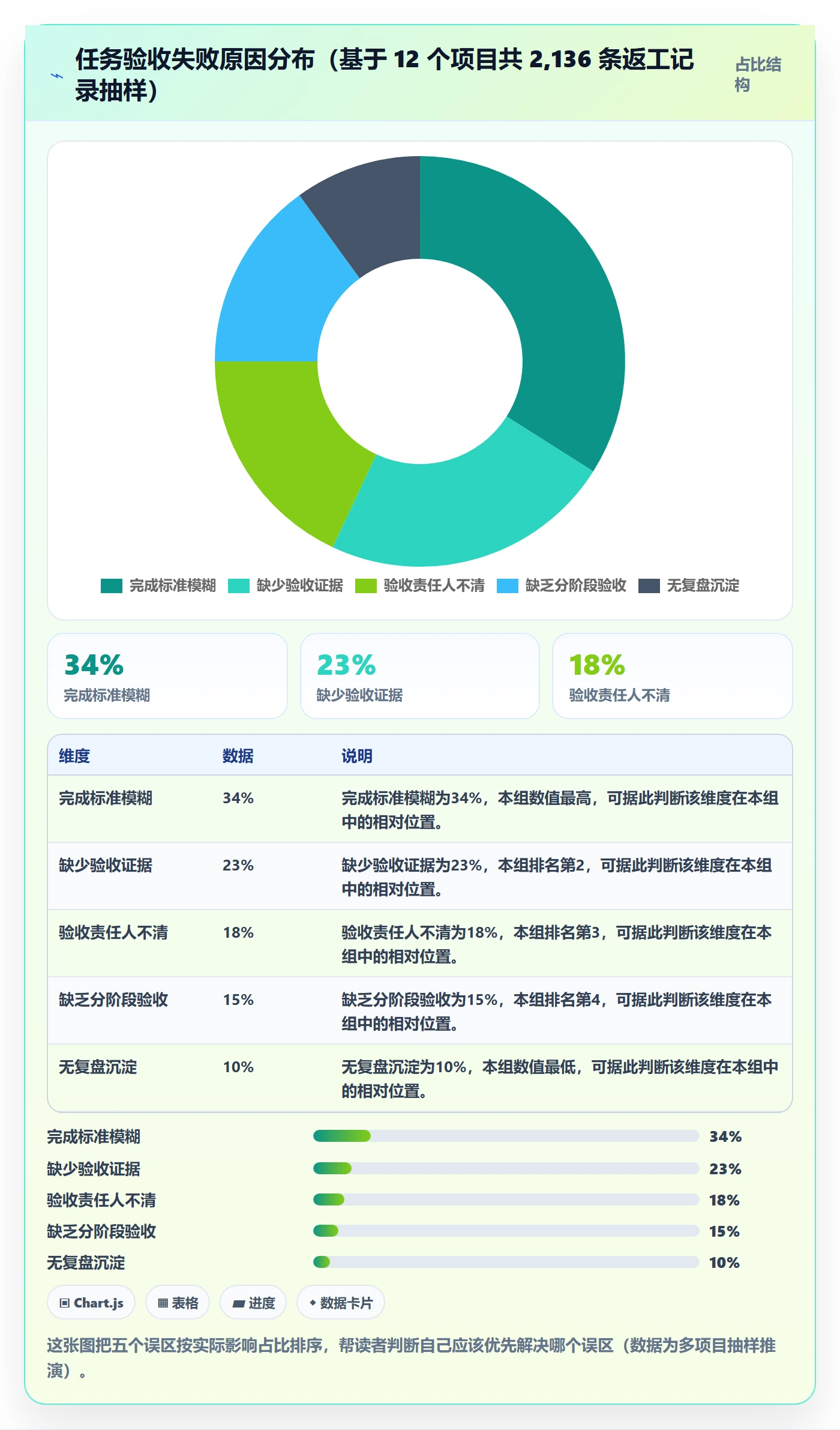 确认完成管理方法大全:企业管理者任务验收流程优化落地清单