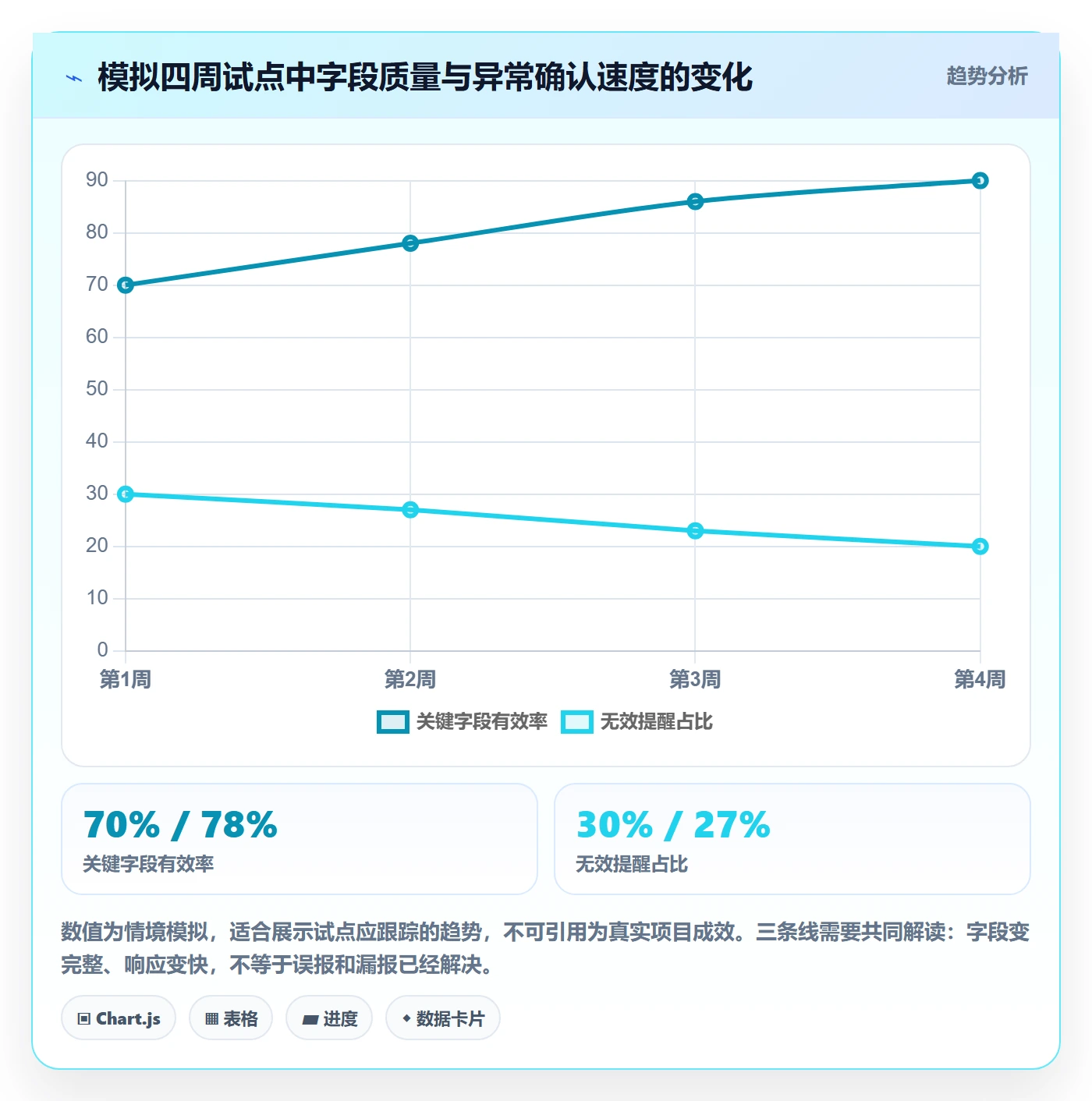 分组落地方案:项目经理开展列表视图的风险控制案例解析