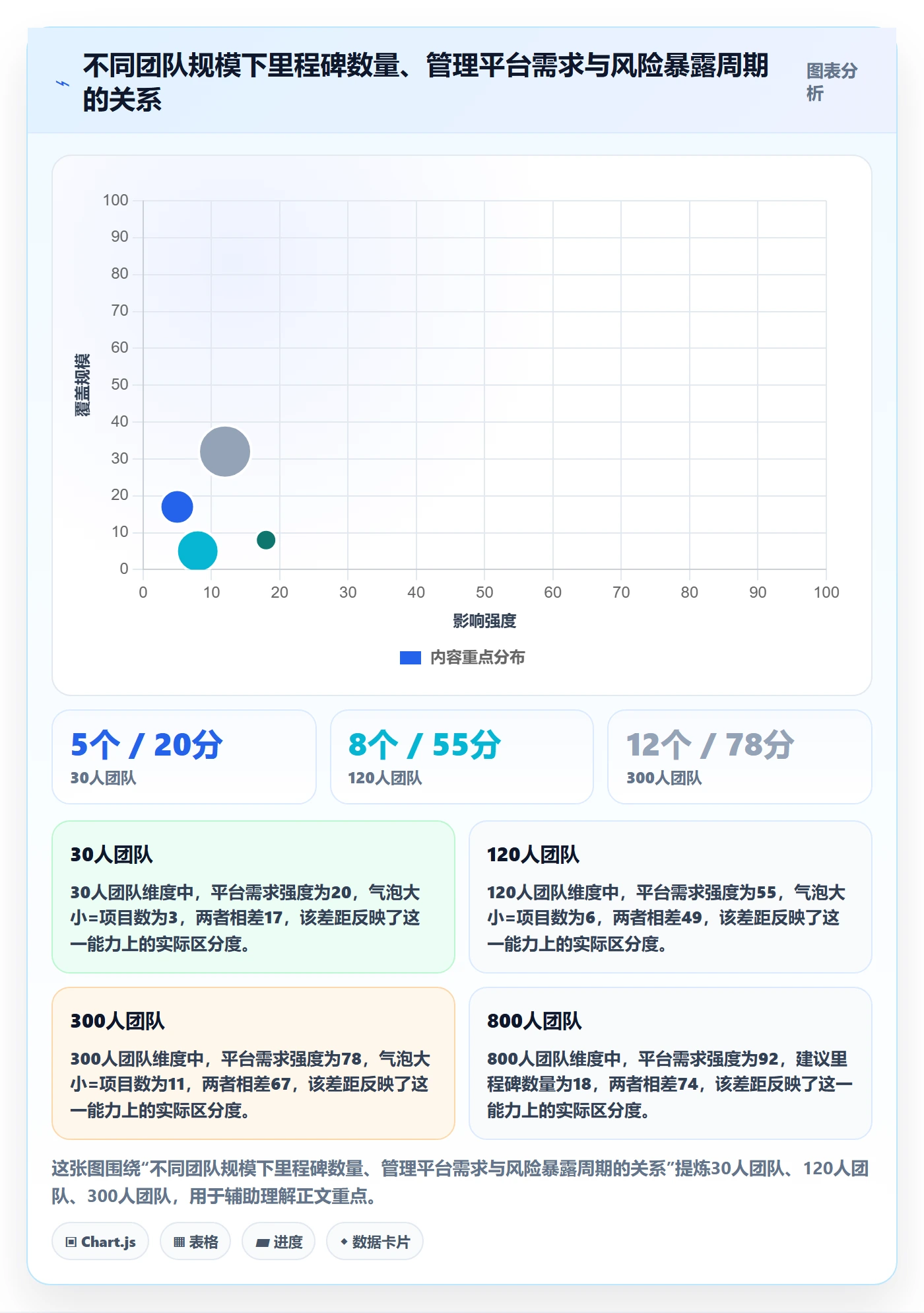 里程碑计划怎么做?管理层入门指南:里程碑从0到1