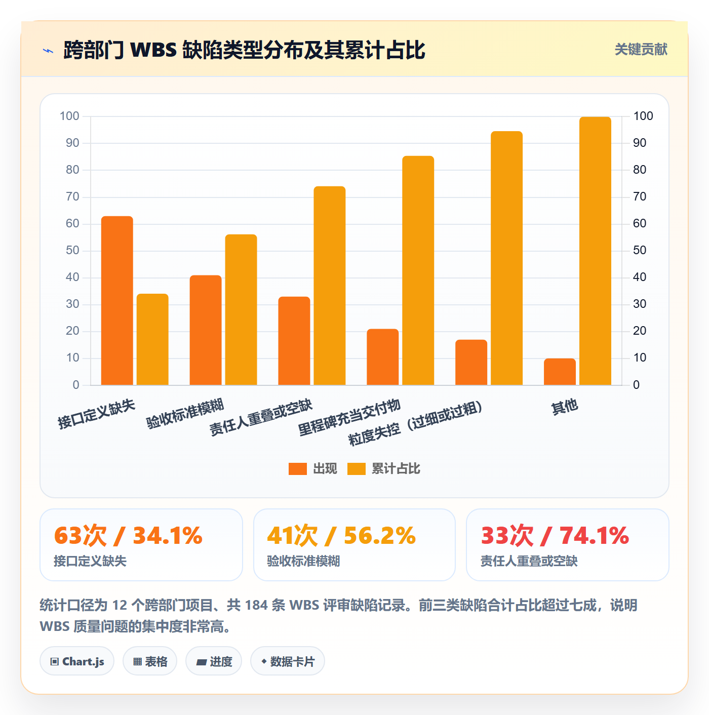 WBS管理指南:跨部门团队如何做好项目范围,风险控制全流程