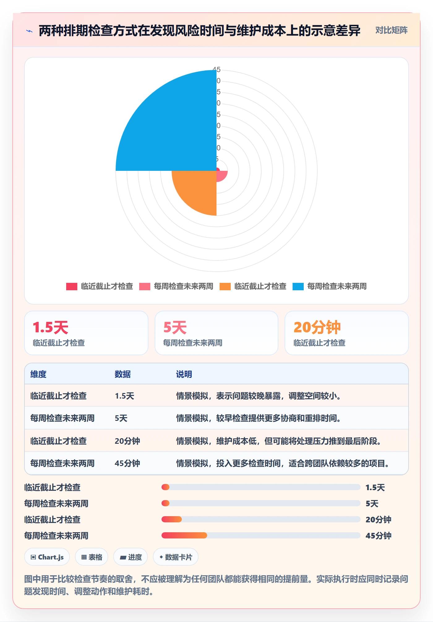 截止日期实操方法:产品经理提升日历视图效率的效率提升方法与模板