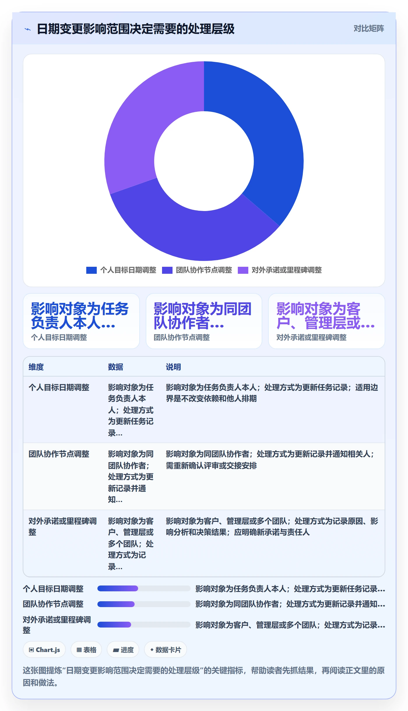 截止日期实操方法:项目成员提升日历视图效率的制度设计方法与模板