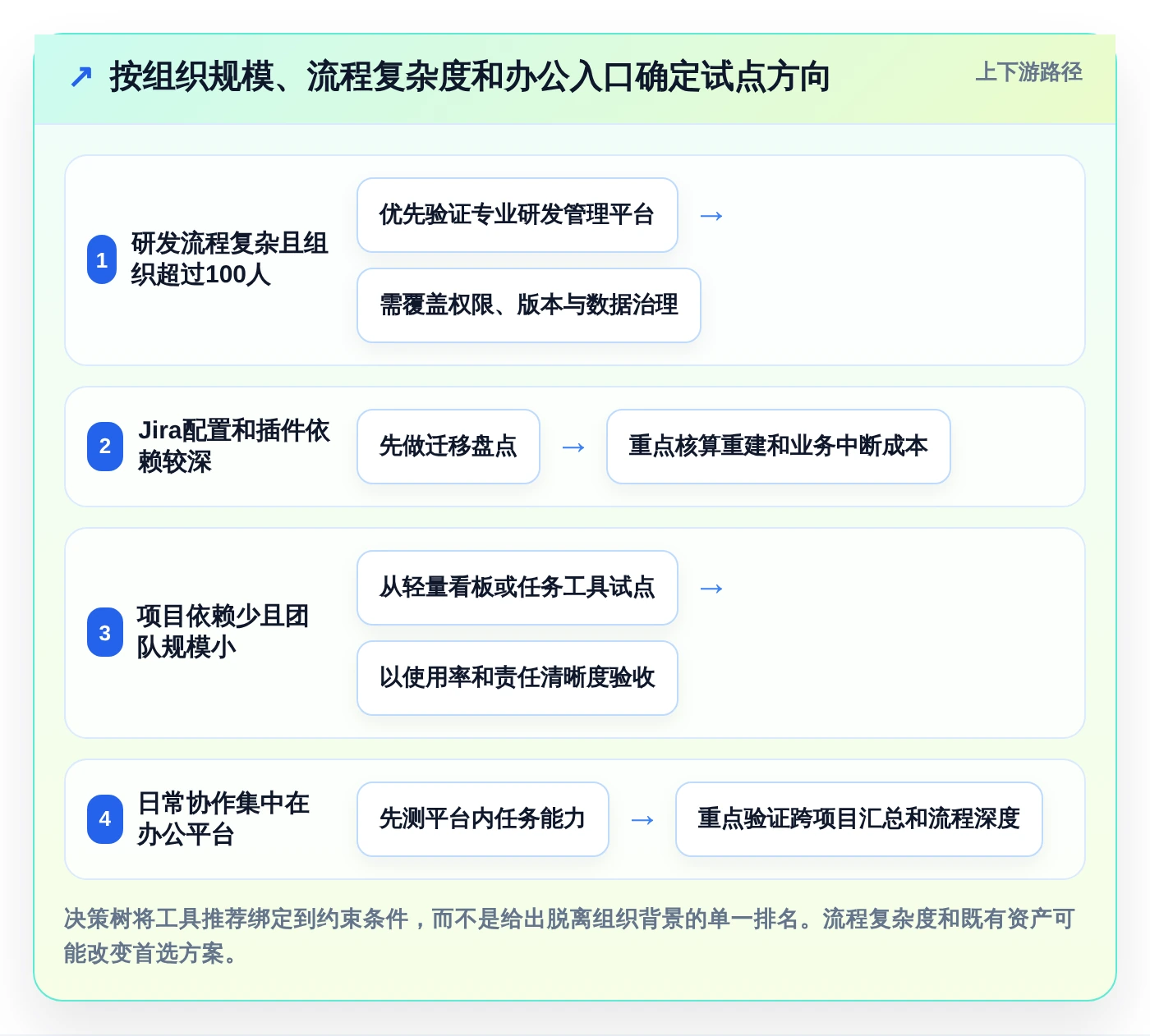 2026年企业效率革命：6大协同管理工具全面对比