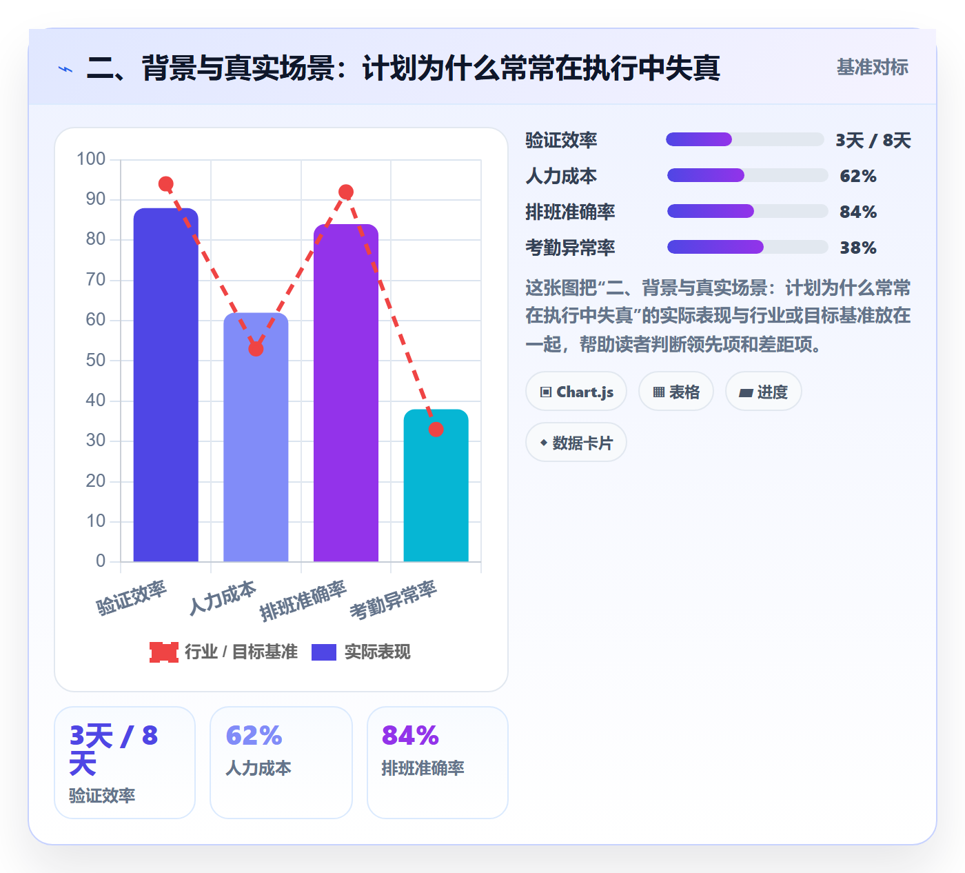 二、背景与真实场景:计划为什么常常在执行中失真