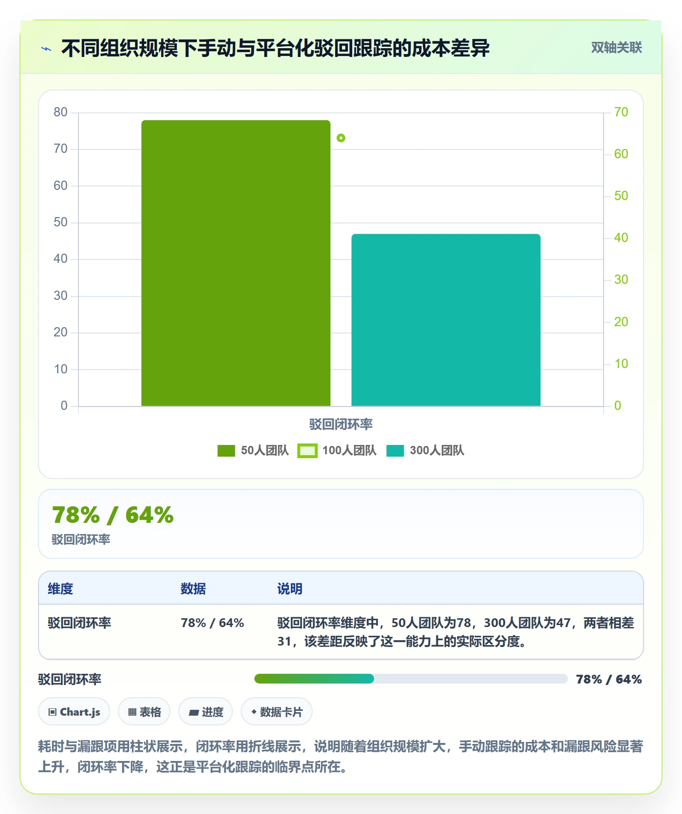 任务验收如何做好驳回？PMO风险控制与操作步骤