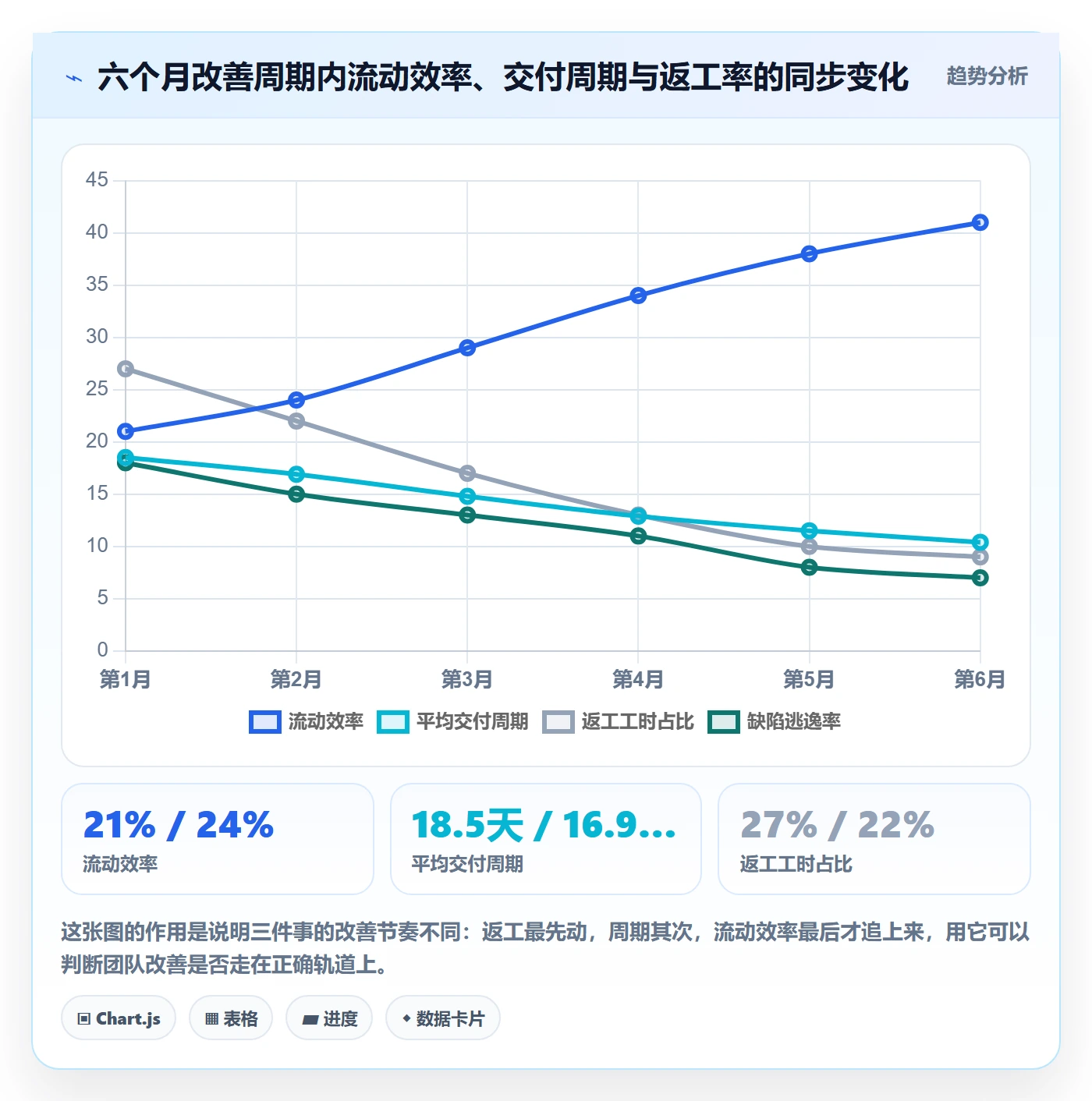 完成实操方法:项目经理提升任务执行效率的效率提升方法与模板