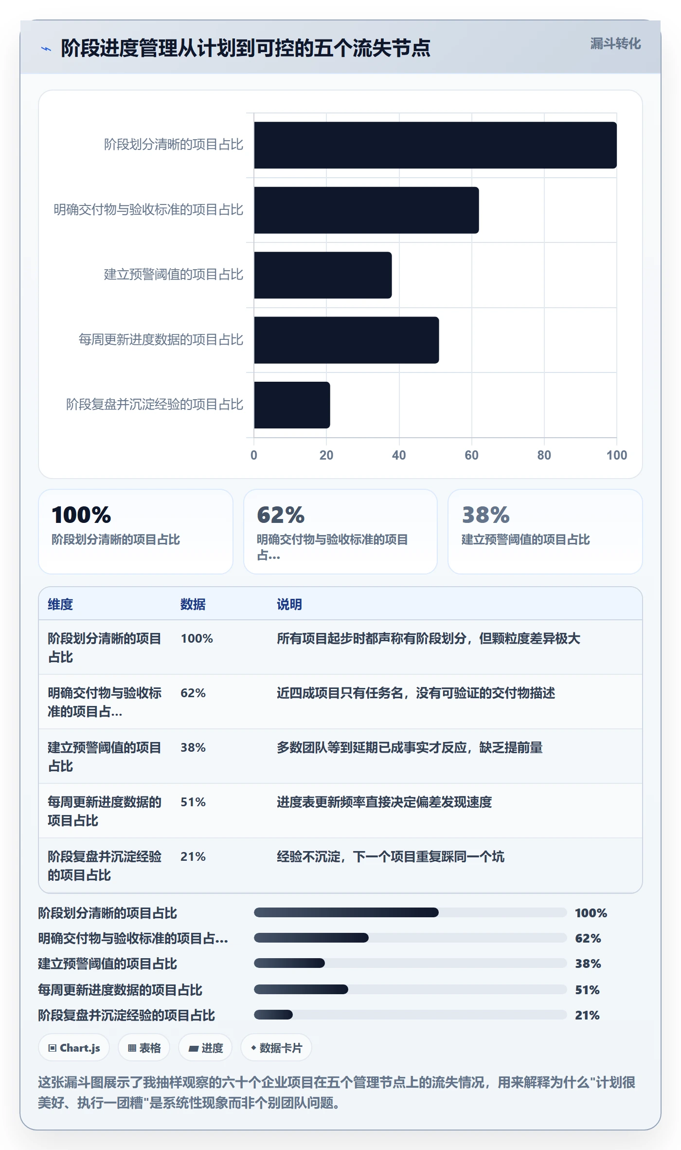 阶段进度管理方法大全:企业管理者进度管理流程优化落地清单