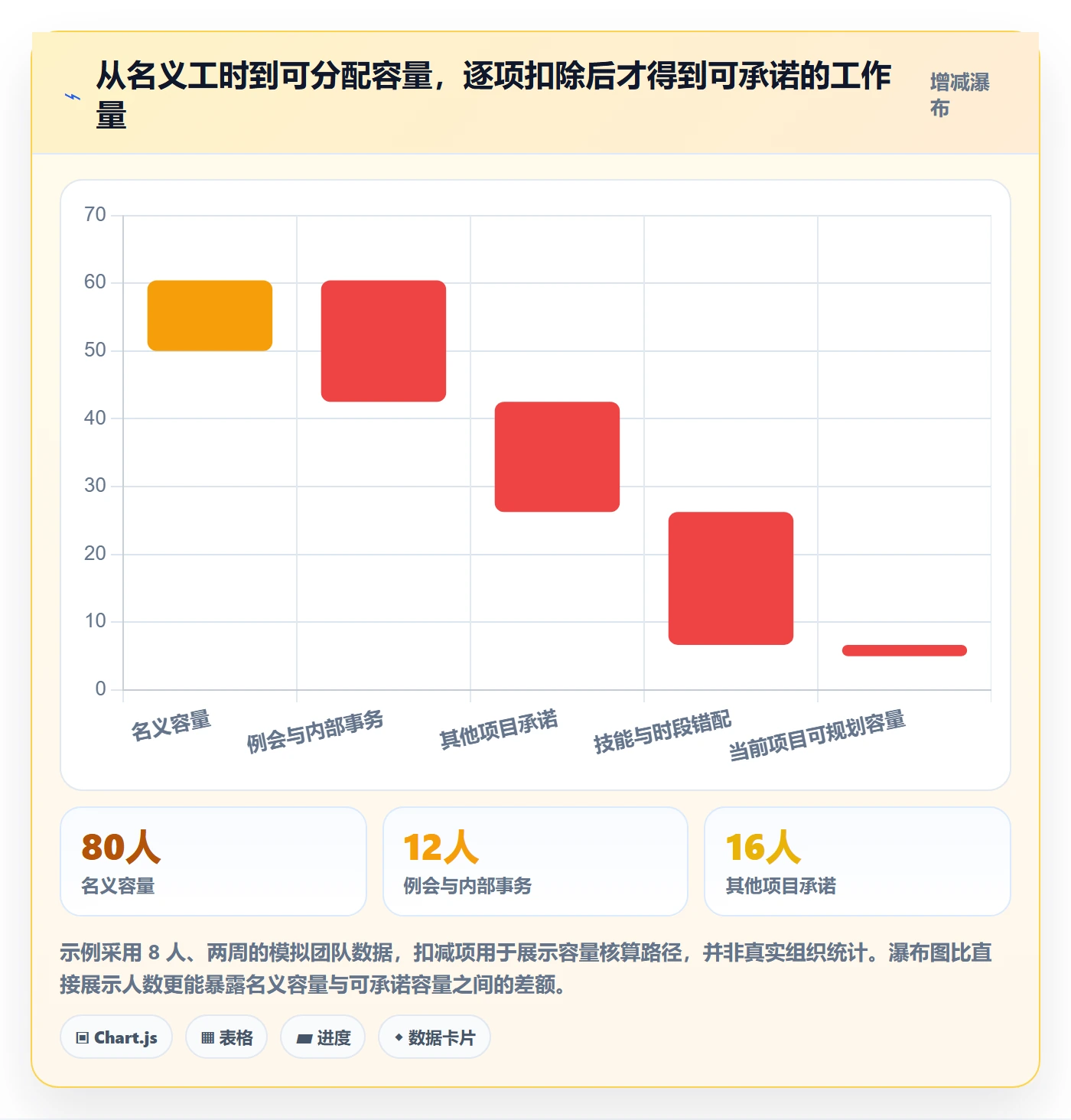 工作量实操方法：实施团队提升人力资源计划效率的最佳实践方法与模板