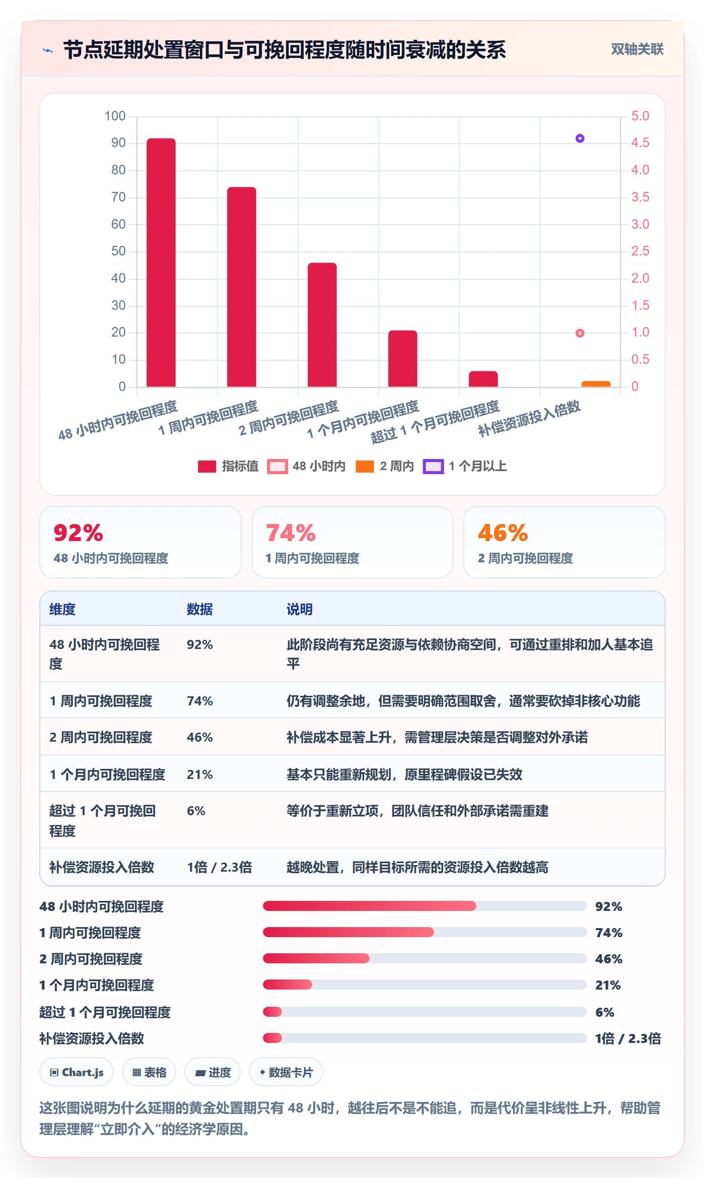 节点延期管理指南：管理层如何做好里程碑，风险控制全流程