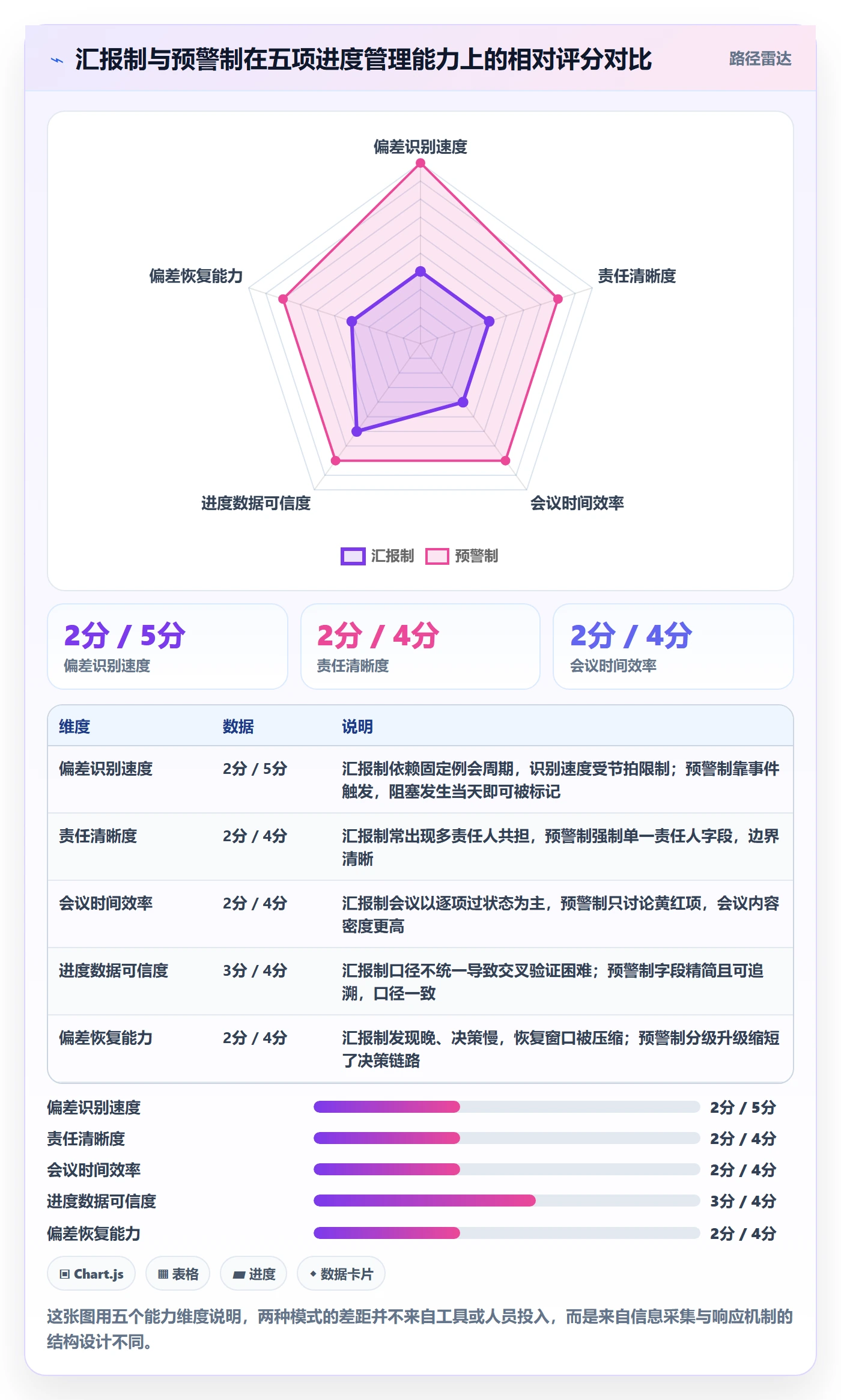 动态落地方案：项目经理开展进度跟踪的流程优化案例解析