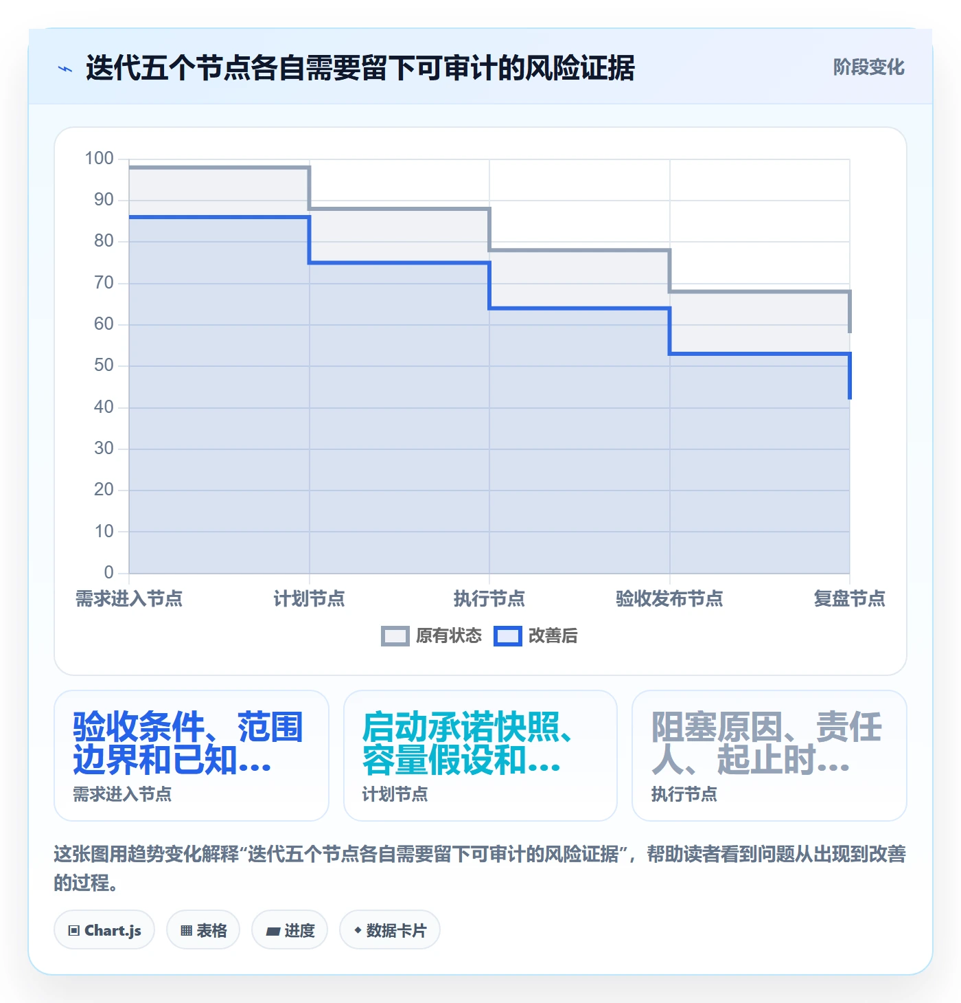 迭代任务流程与规范:PMO迭代管理风险控制关键指标