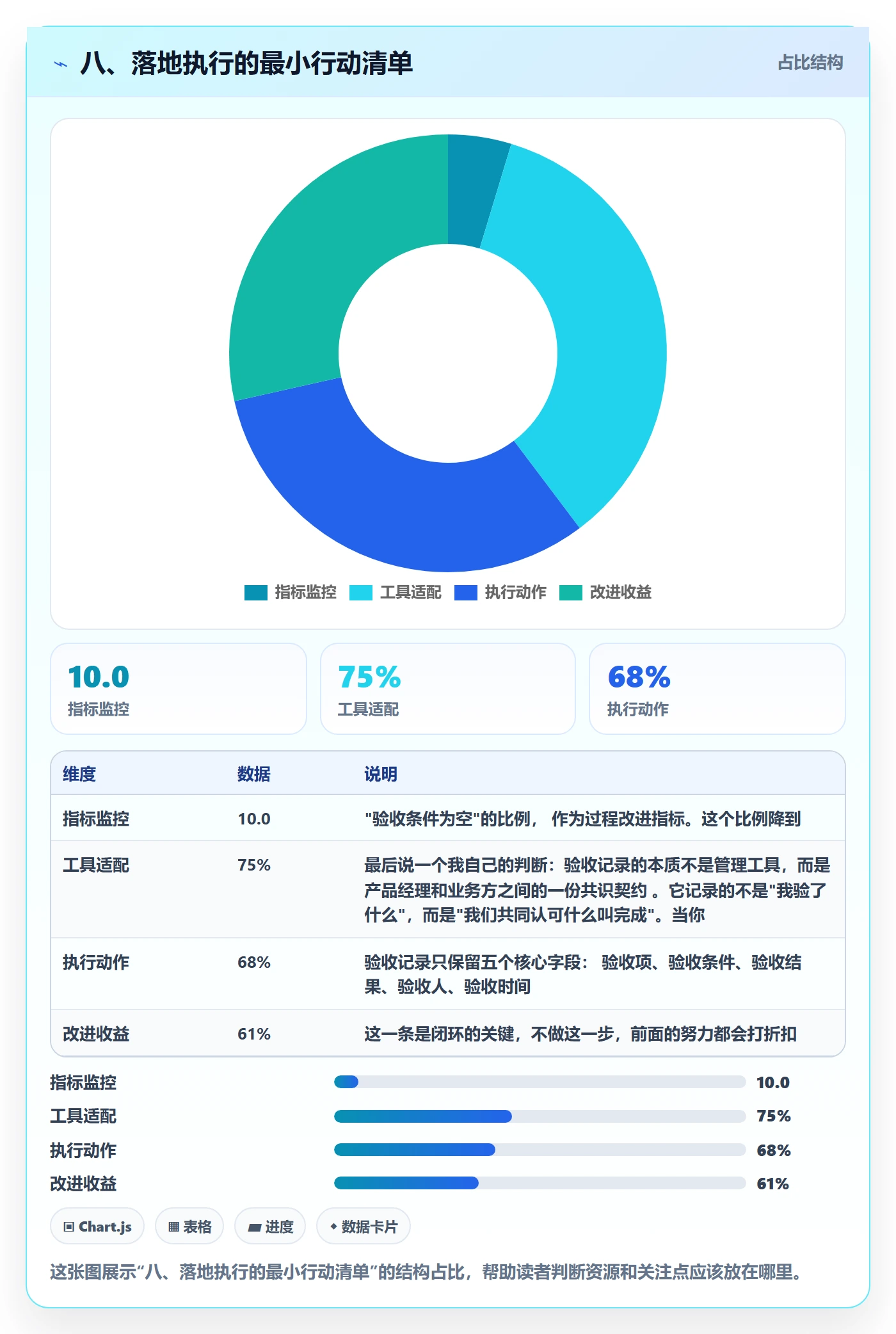八、落地执行的最小行动清单