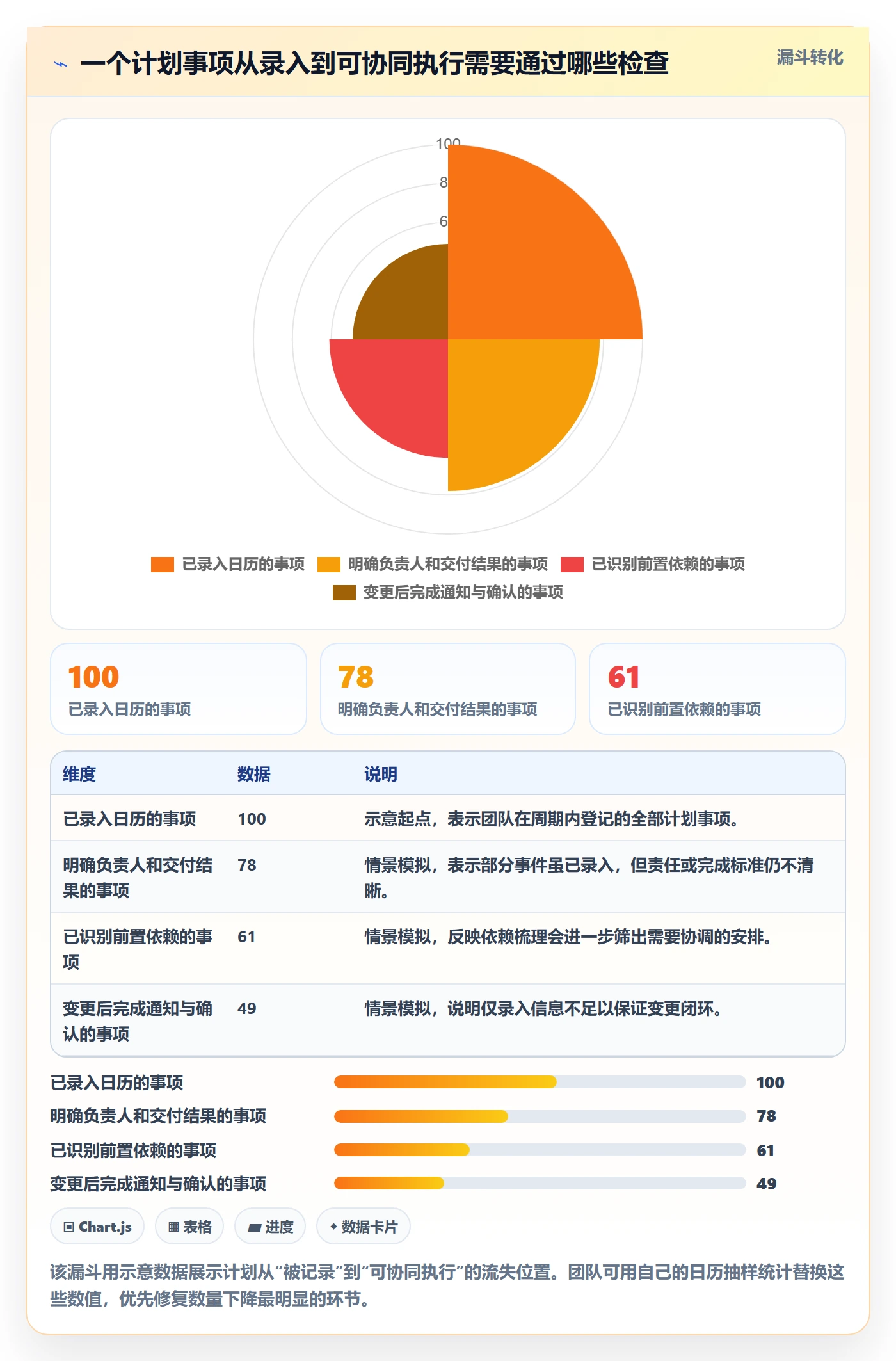 计划安排管理指南：企业管理者如何做好日历视图，协同管理全流程
