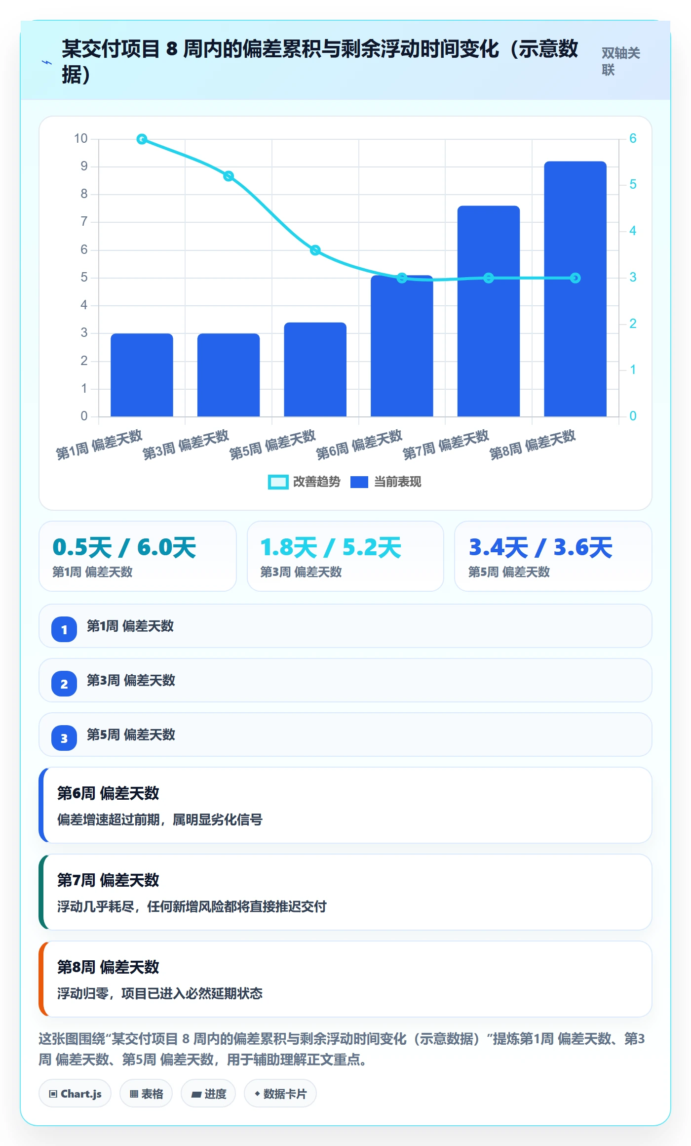 进度跟踪进展全流程:项目经理入门指南与一文讲清
