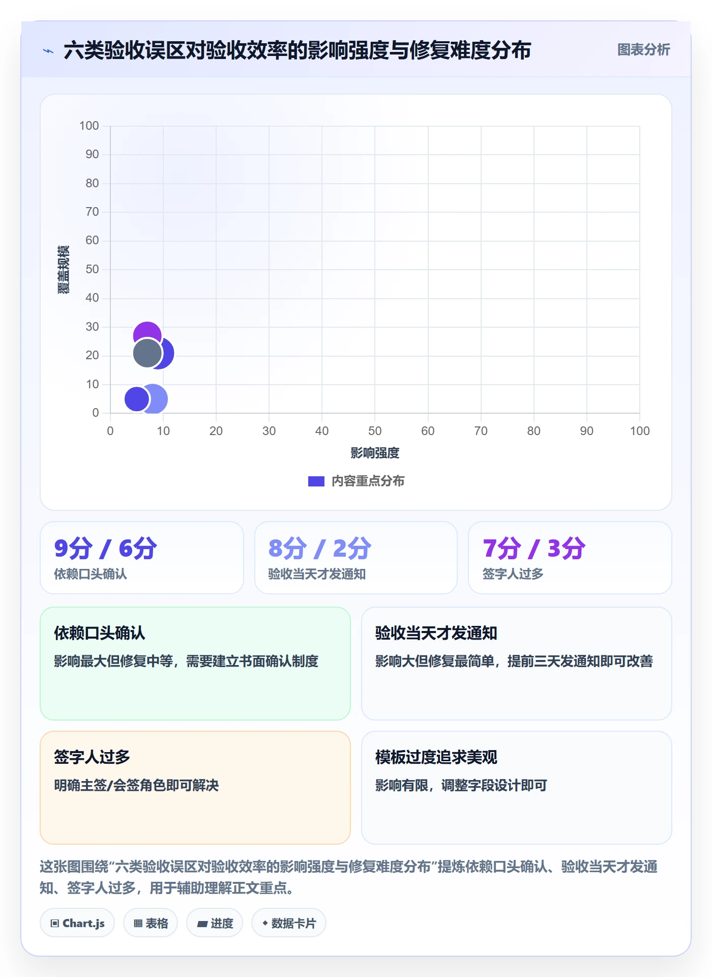 验收记录实操方法:项目负责人提升任务验收效率的效率提升方法与模板