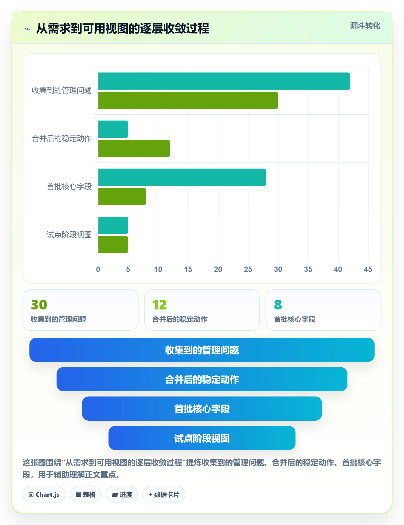 搜索最佳实践:项目经理列表视图落地方案,常见问题