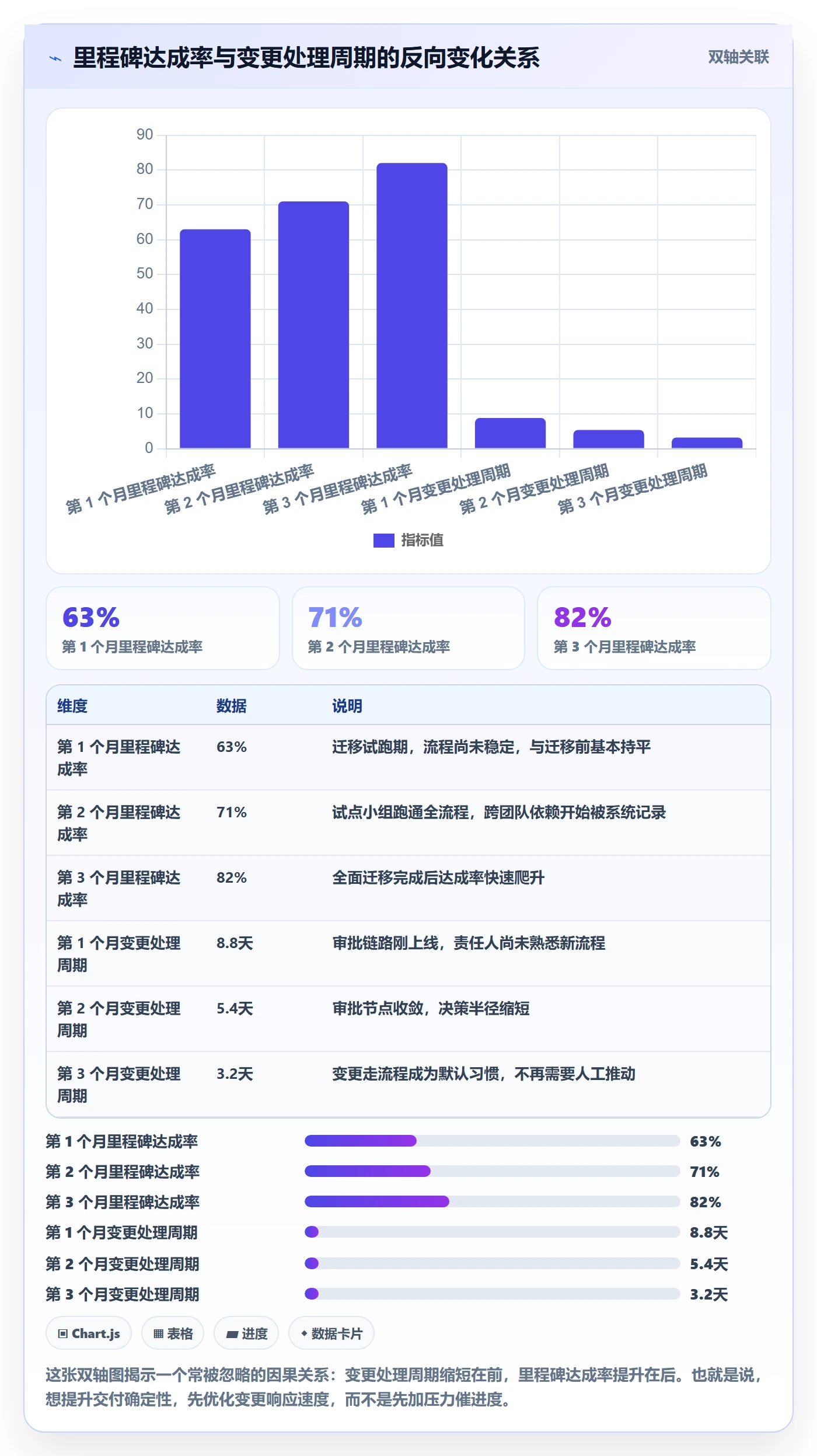 项目计划管理方法大全：项目成员项目规划流程优化落地清单