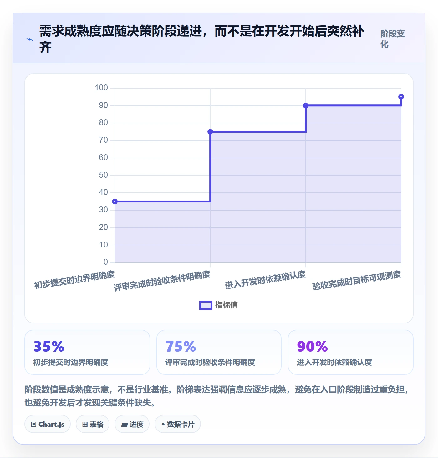 需求分析落地方案:研发团队开展需求管理的效率提升案例解析