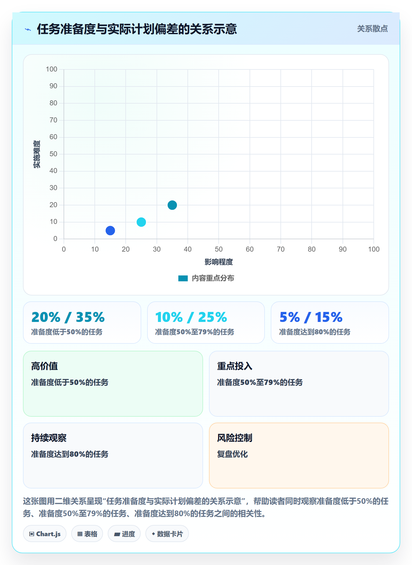空闲资源最佳实践：实施团队资源负载最佳实践，常见问题